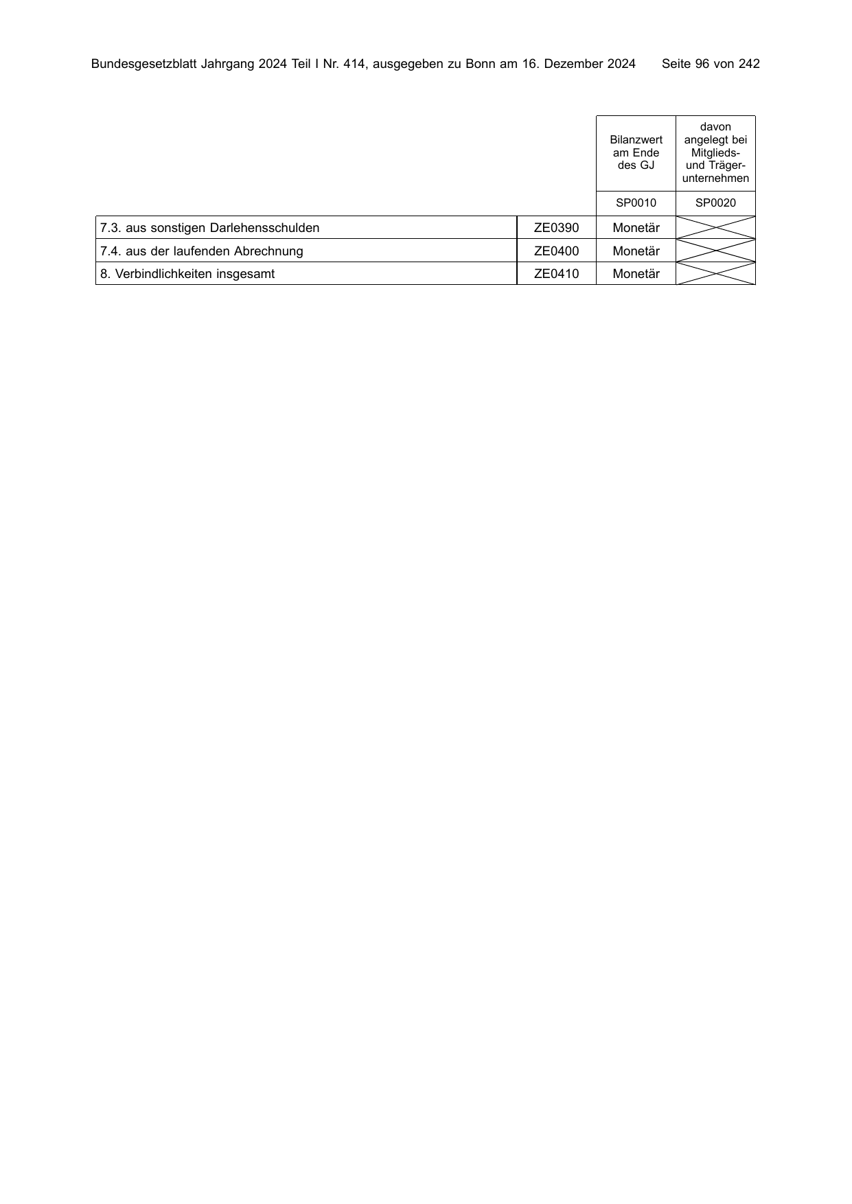 BGBl. 2024, Seite 96 — Originalseite als Abbildung