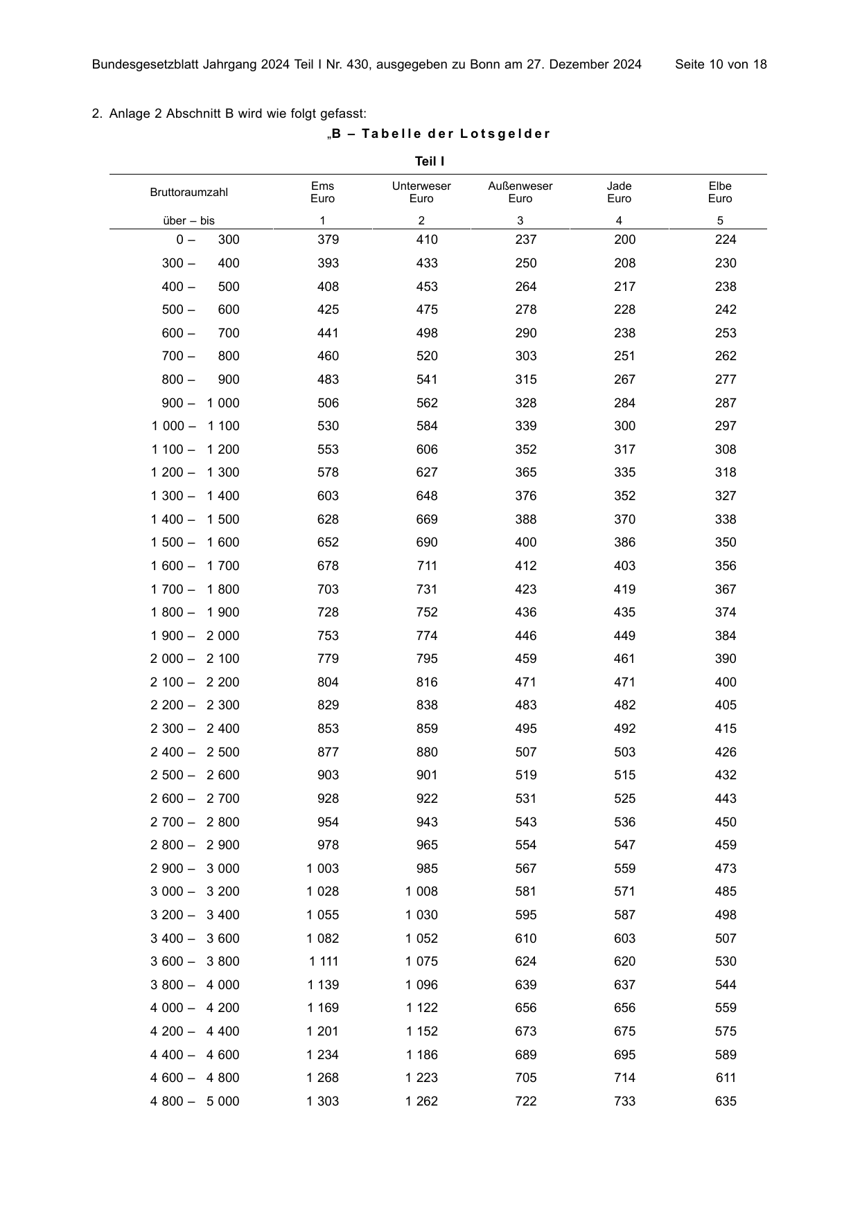 BGBl. 2024, Seite 10 — Originalseite als Abbildung