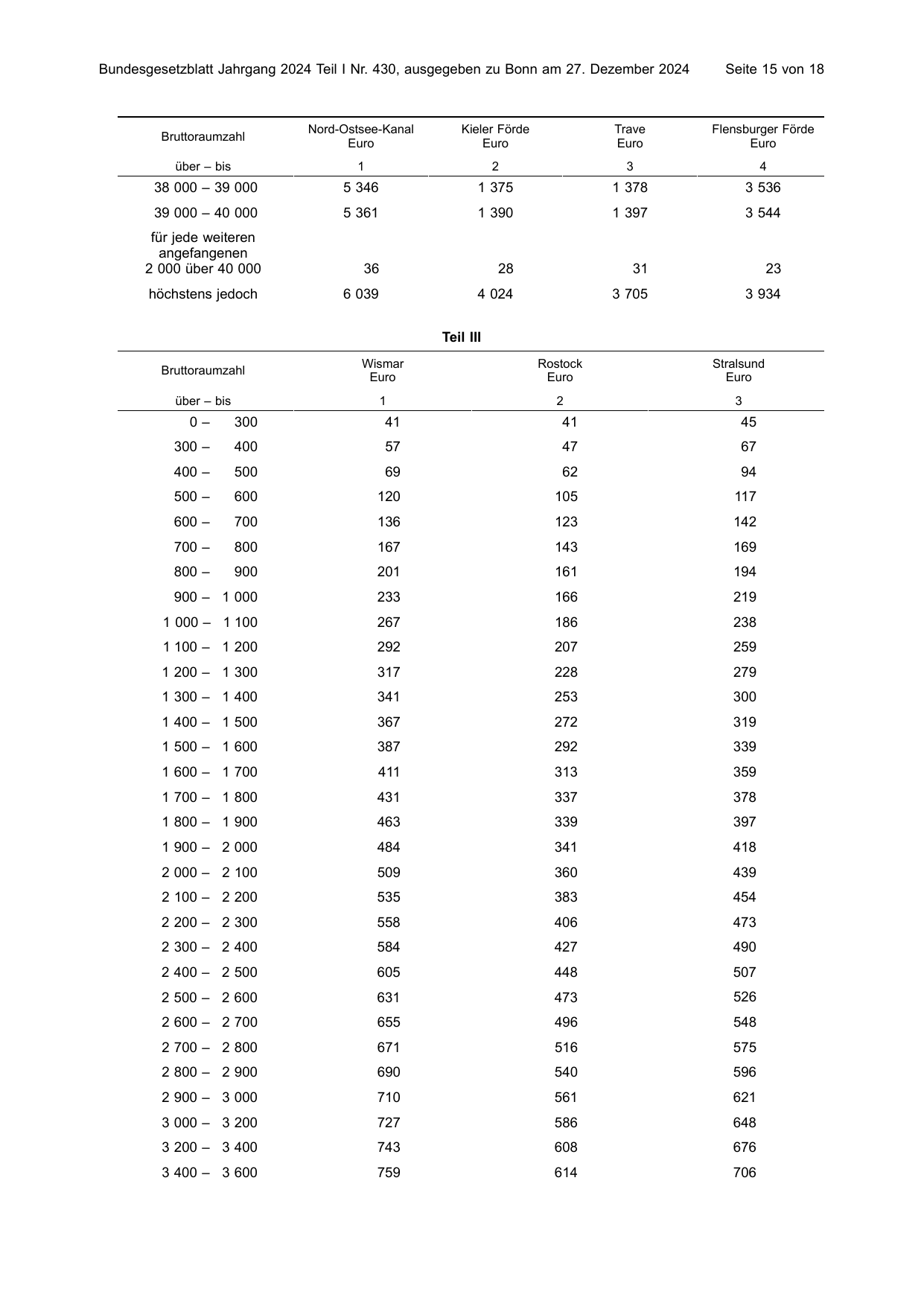 BGBl. 2024, Seite 15 — Originalseite als Abbildung