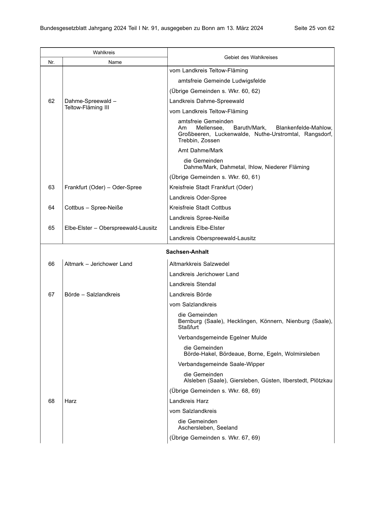 BGBl. 2024, Seite 25 — Originalseite als Abbildung
