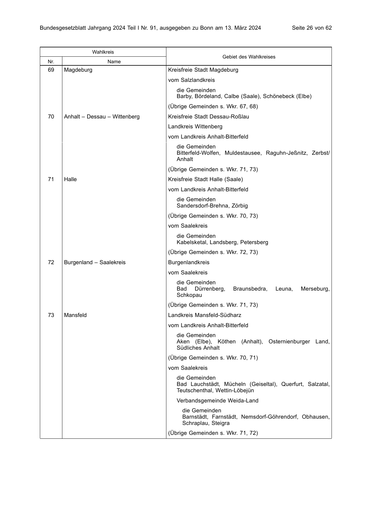 BGBl. 2024, Seite 26 — Originalseite als Abbildung