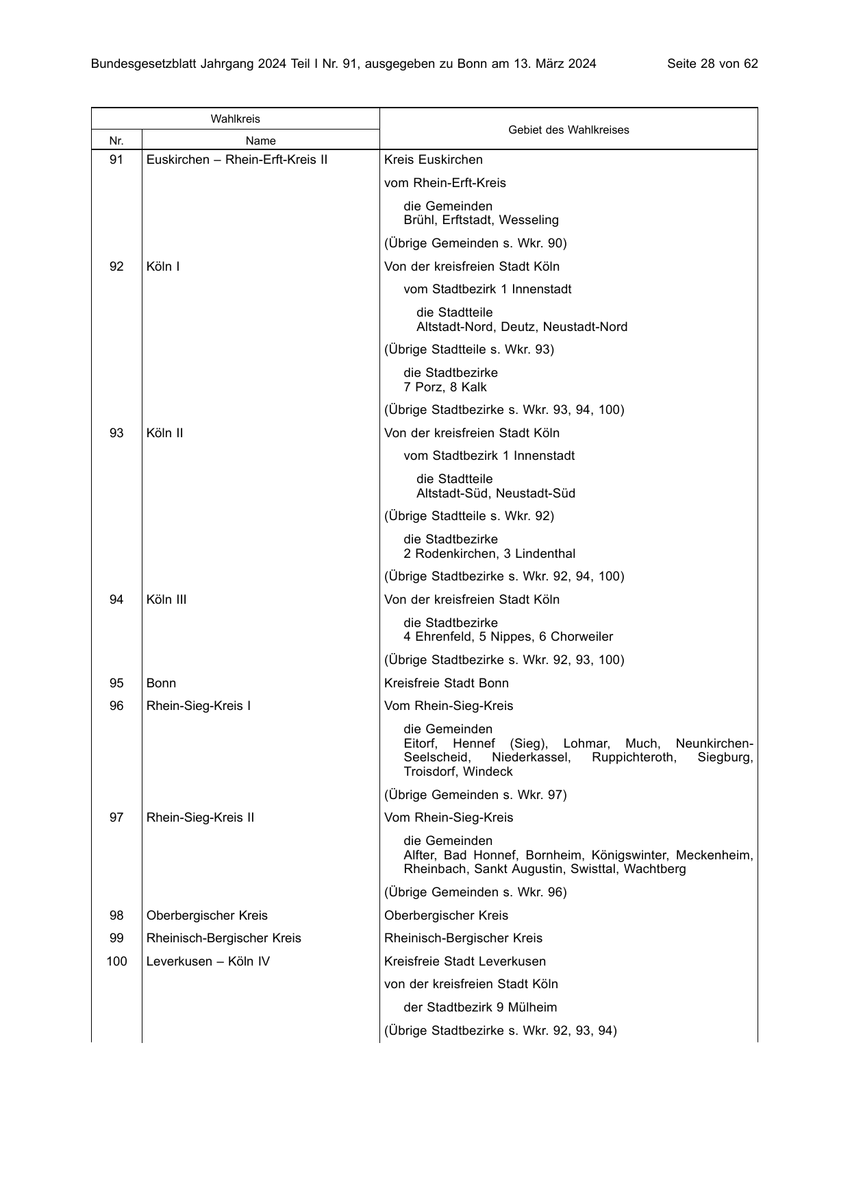 BGBl. 2024, Seite 28 — Originalseite als Abbildung