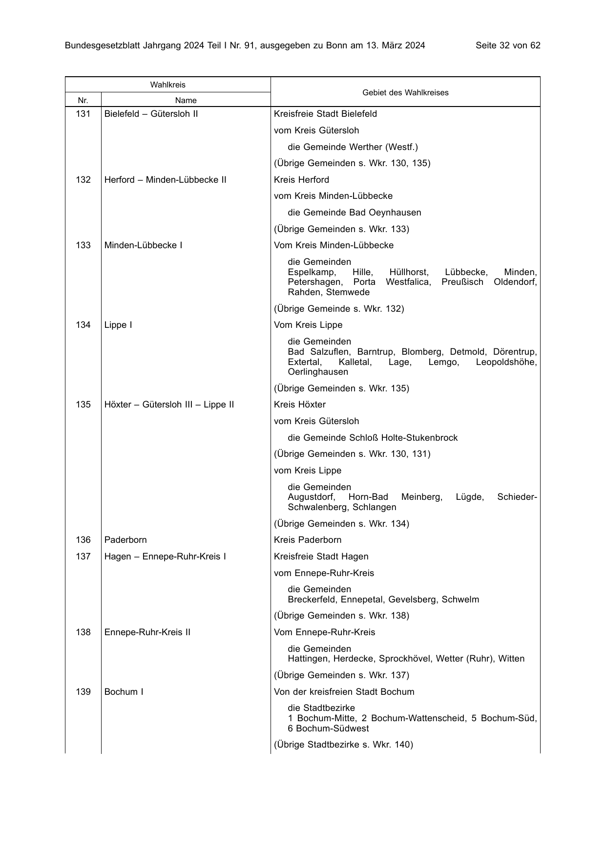 BGBl. 2024, Seite 32 — Originalseite als Abbildung