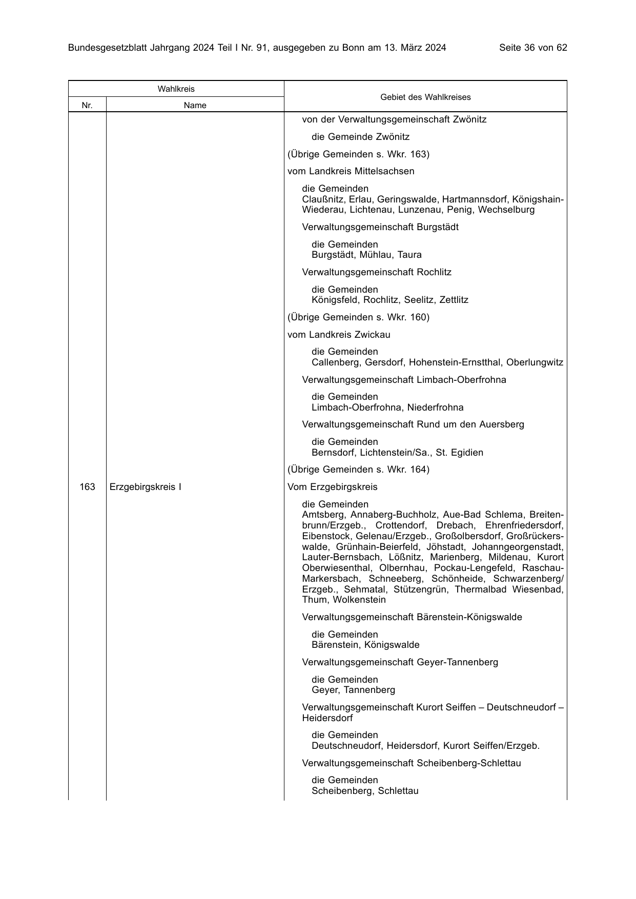BGBl. 2024, Seite 36 — Originalseite als Abbildung