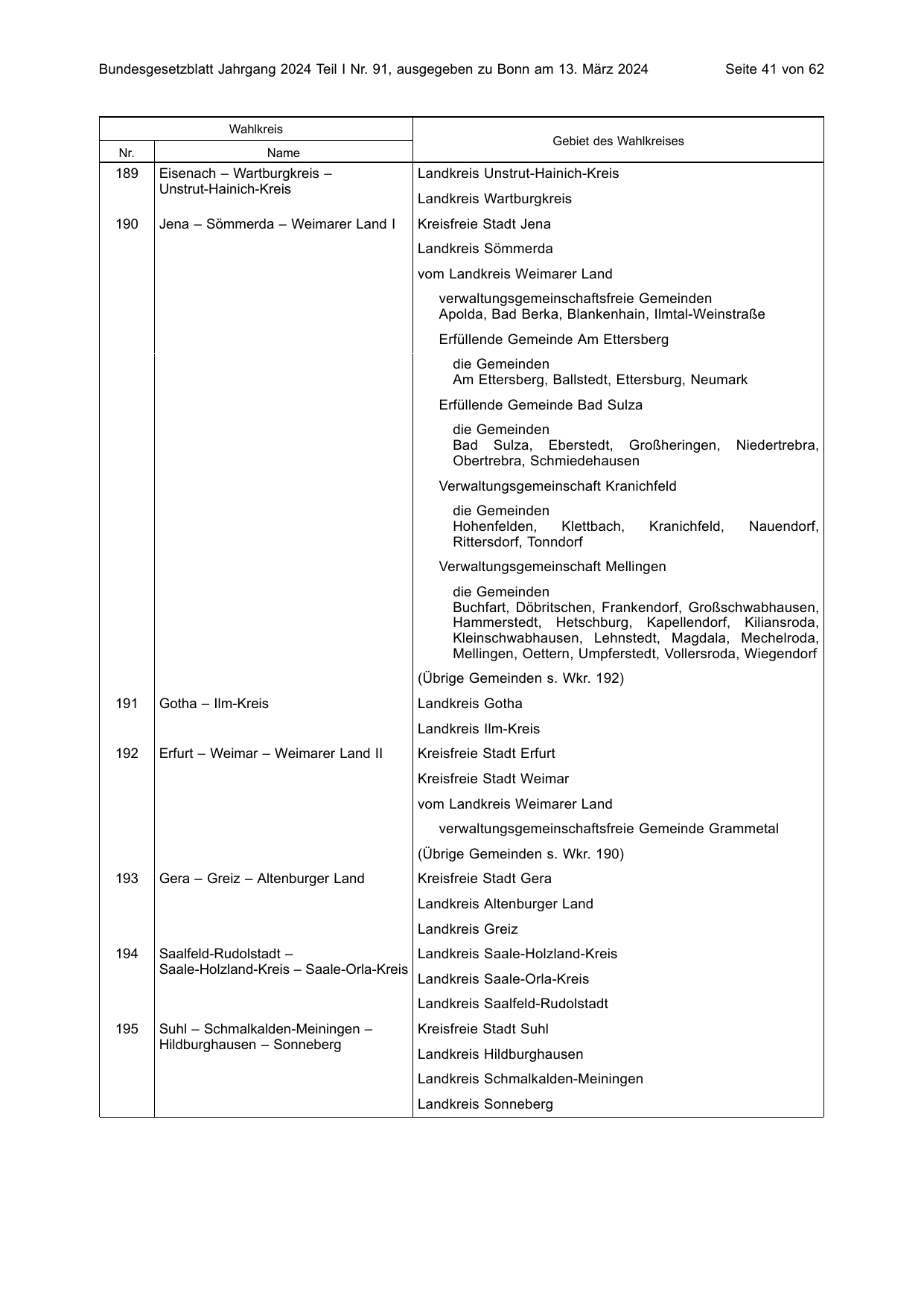 BGBl. 2024, Seite 41 — Originalseite als Abbildung