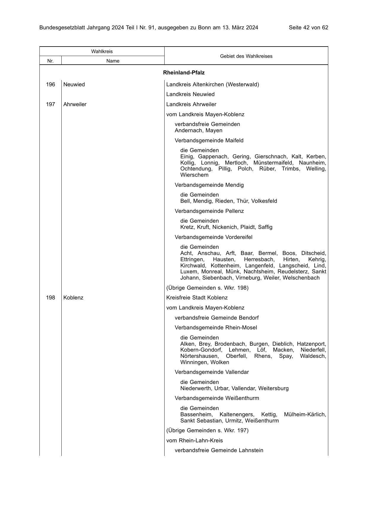 BGBl. 2024, Seite 42 — Originalseite als Abbildung