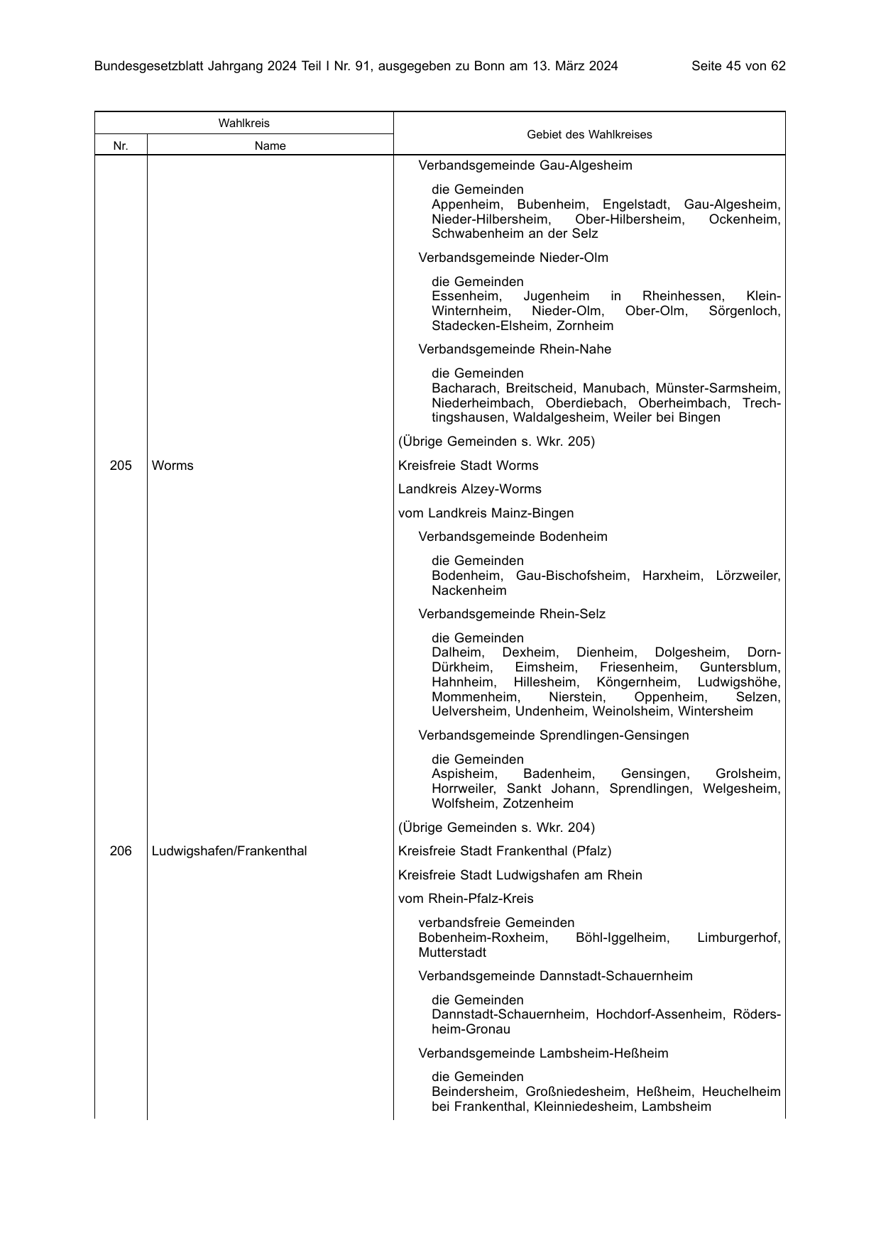 BGBl. 2024, Seite 45 — Originalseite als Abbildung