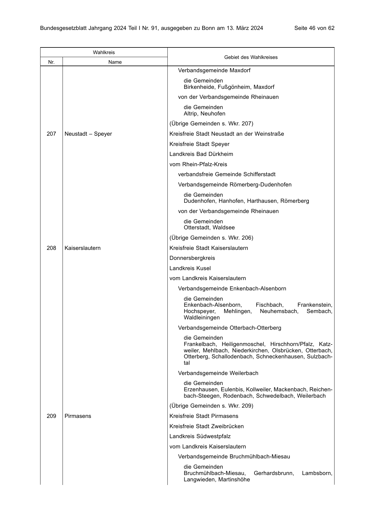 BGBl. 2024, Seite 46 — Originalseite als Abbildung