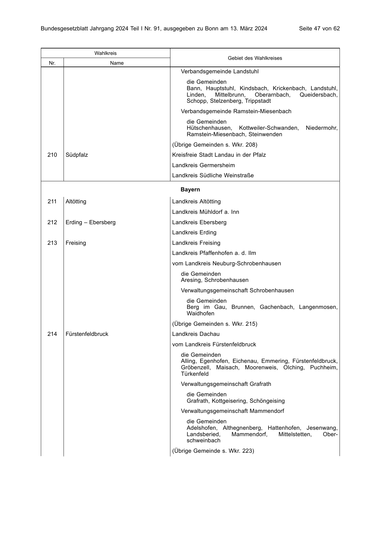 BGBl. 2024, Seite 47 — Originalseite als Abbildung
