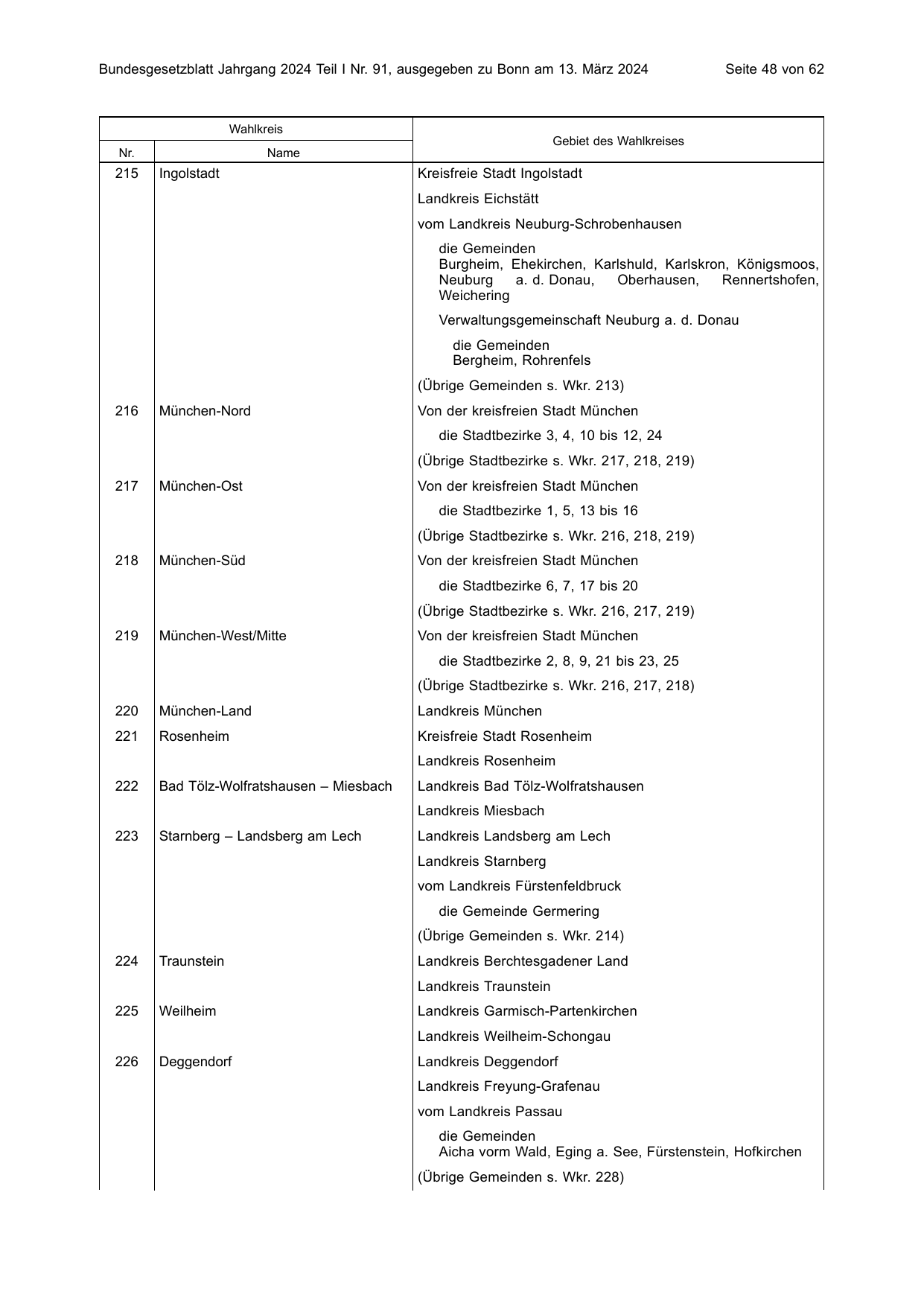 BGBl. 2024, Seite 48 — Originalseite als Abbildung