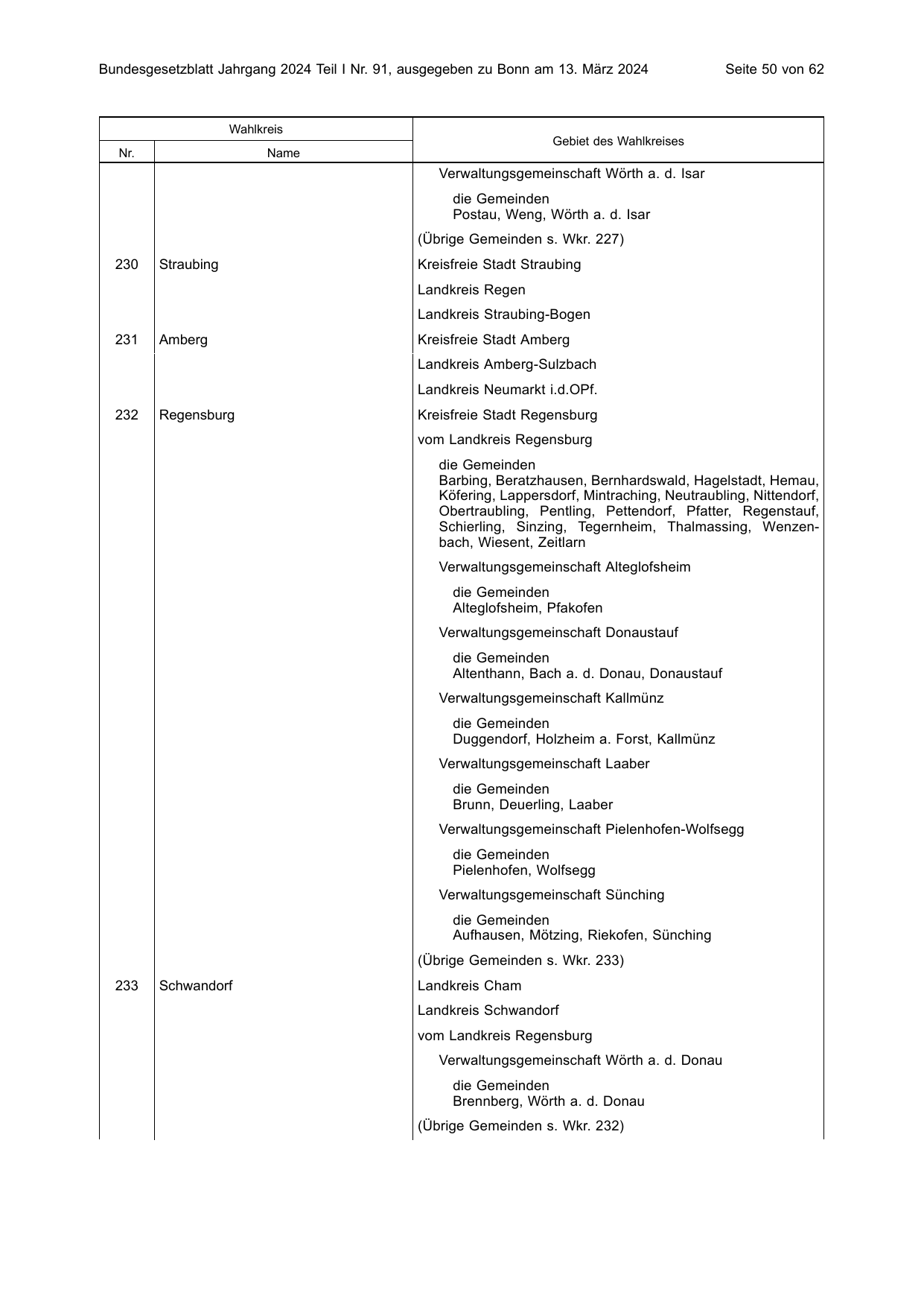 BGBl. 2024, Seite 50 — Originalseite als Abbildung