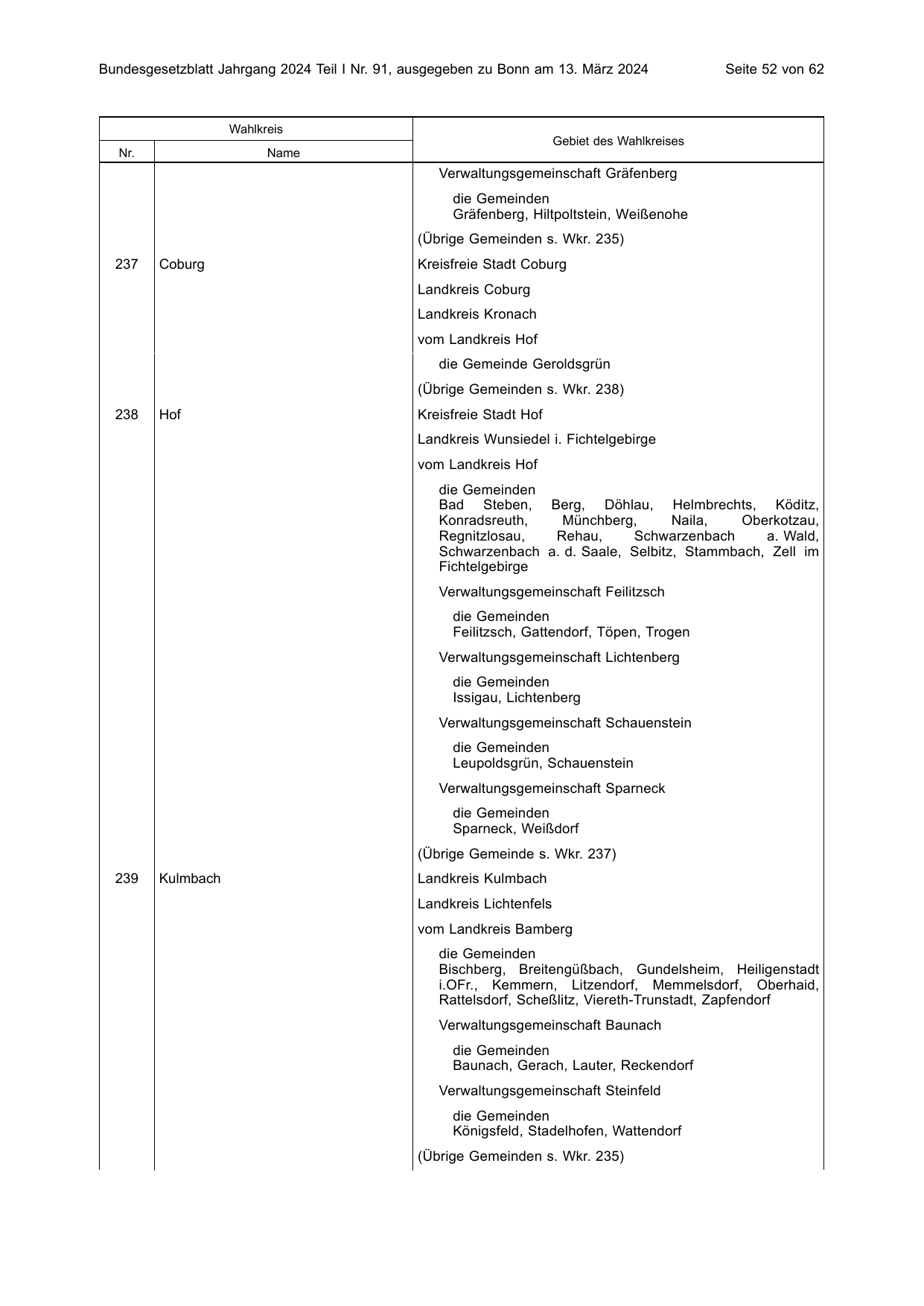BGBl. 2024, Seite 52 — Originalseite als Abbildung