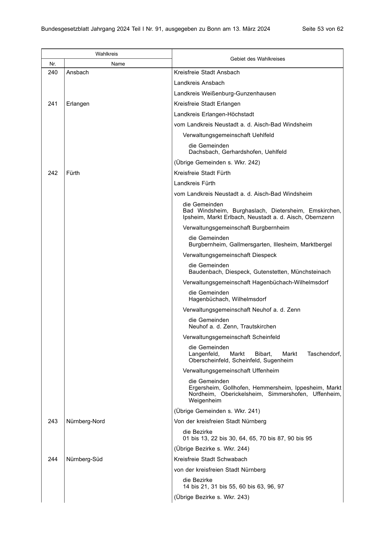 BGBl. 2024, Seite 53 — Originalseite als Abbildung