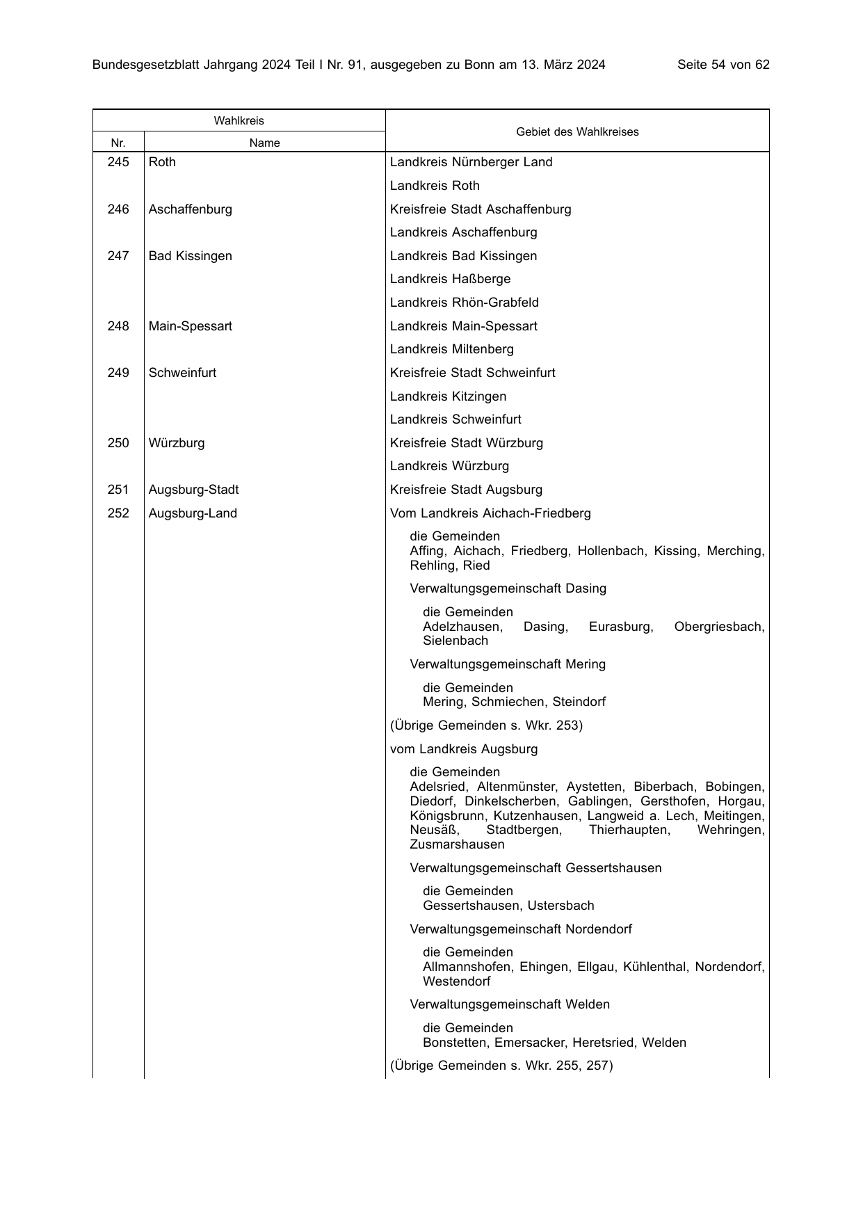 BGBl. 2024, Seite 54 — Originalseite als Abbildung