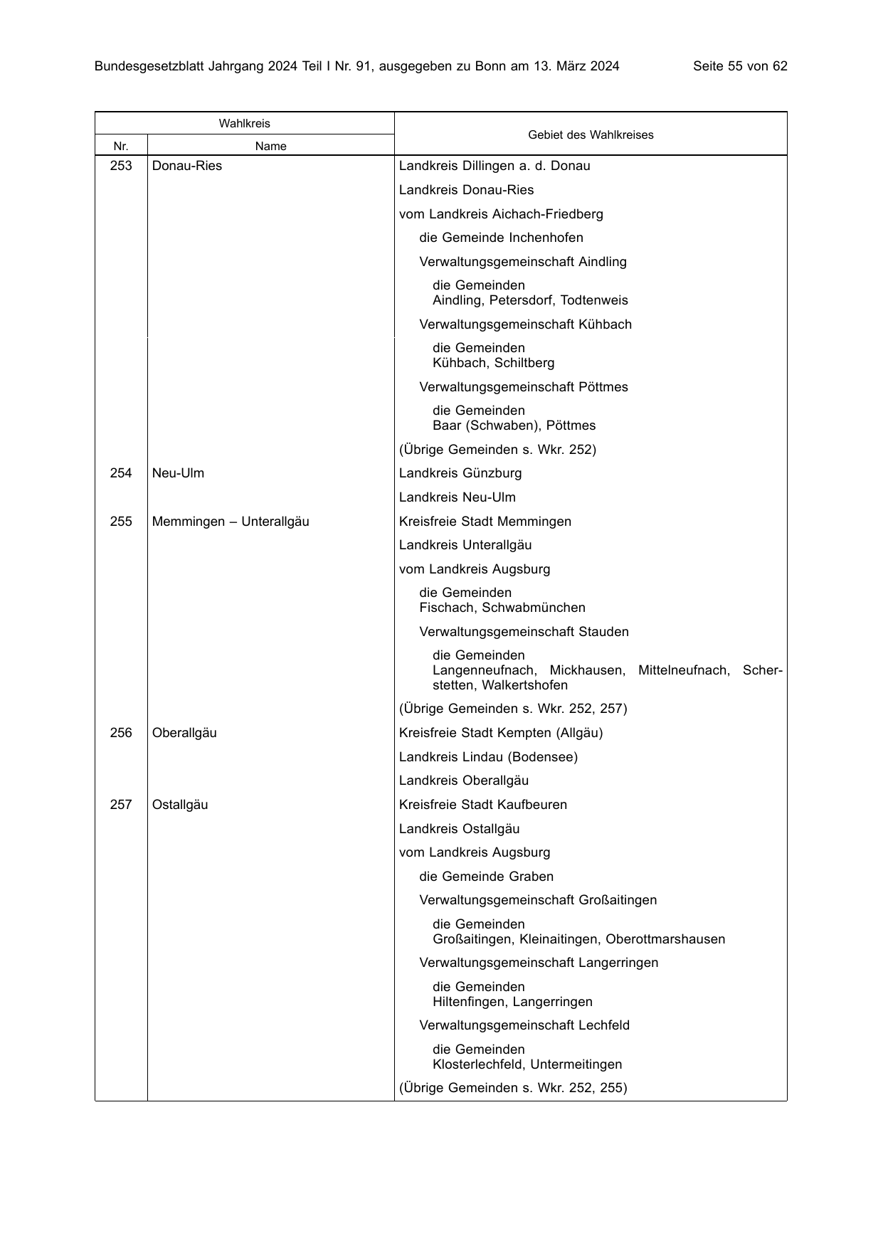 BGBl. 2024, Seite 55 — Originalseite als Abbildung