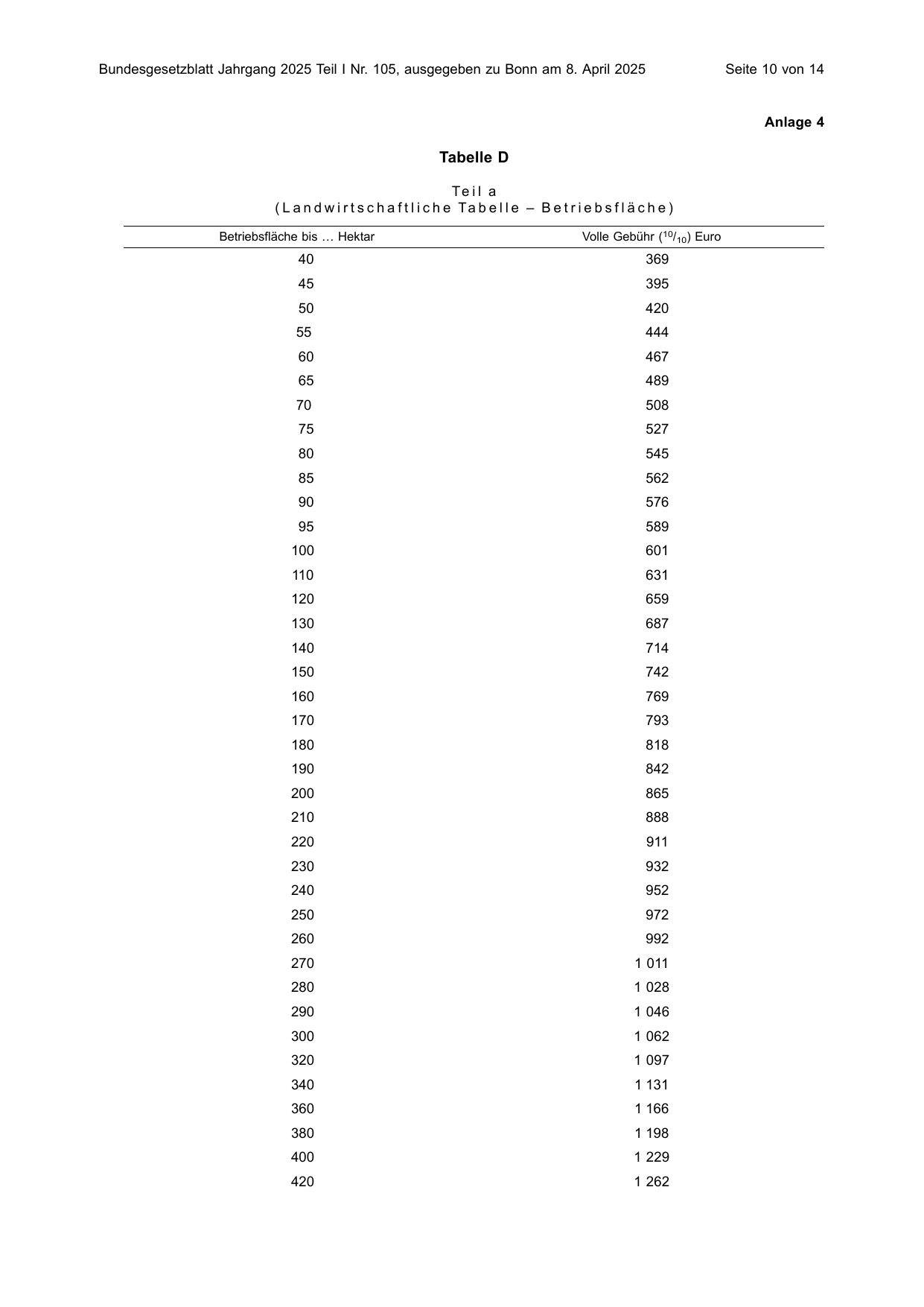 BGBl. 2025, Seite 10 — Originalseite als Abbildung