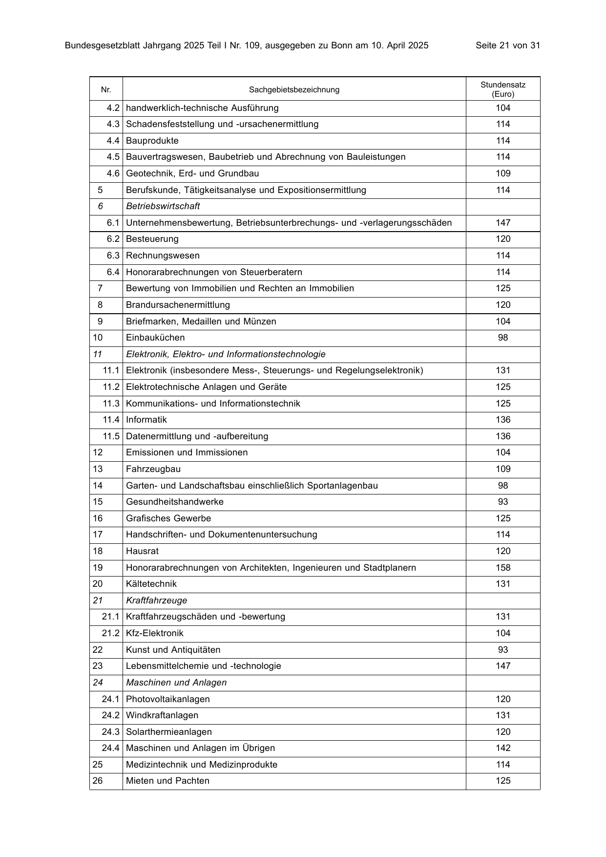 BGBl. 2025, Seite 21 — Originalseite als Abbildung