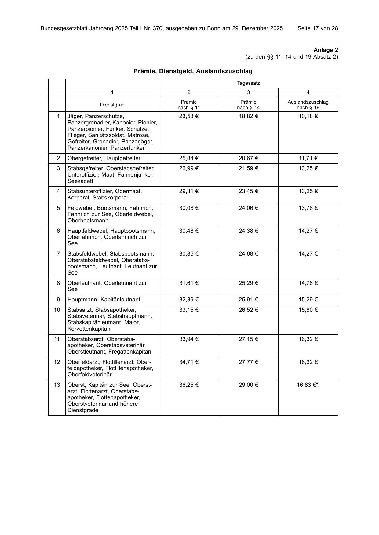 BGBl. 2025, Seite 17 — Originalseite als Abbildung