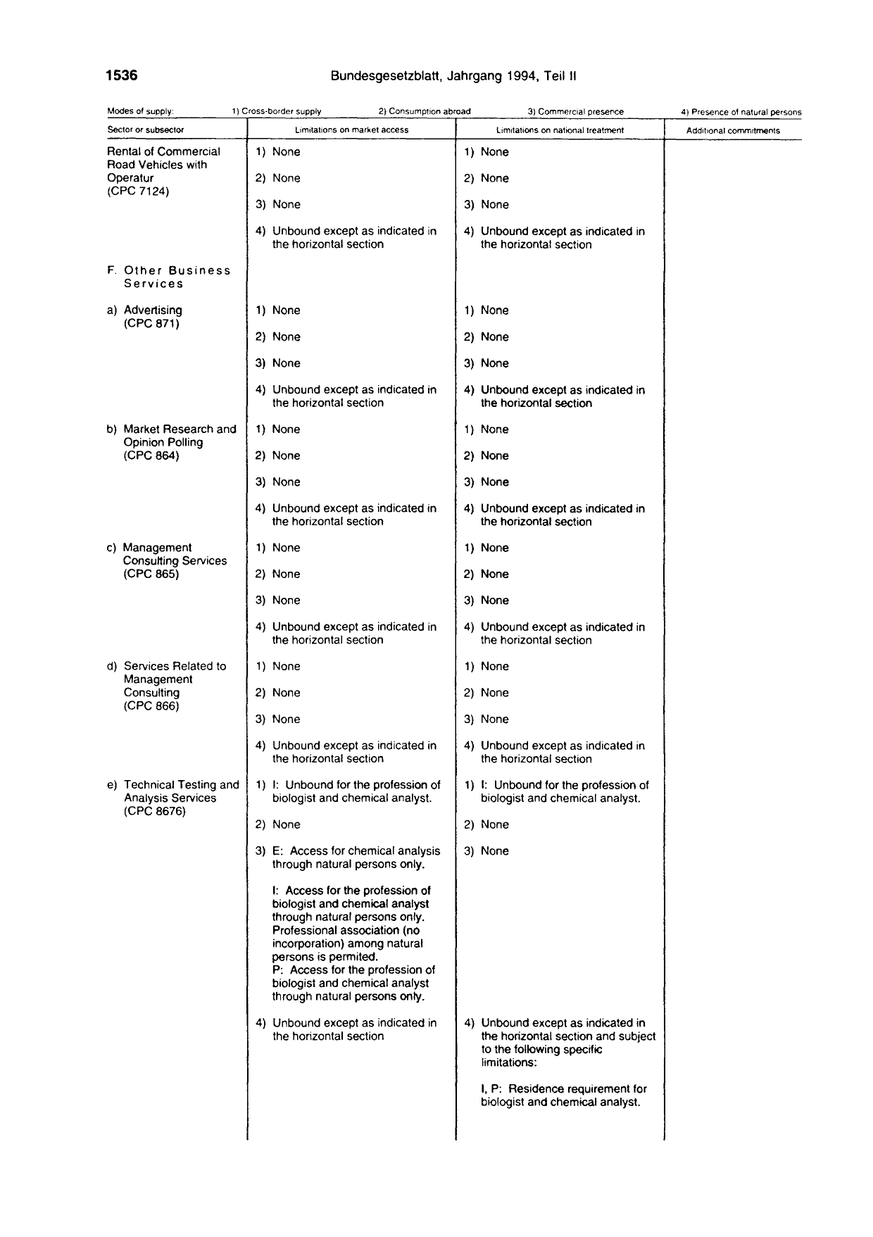 BGBl. 1994, Seite 1536 — Originalseite als Abbildung