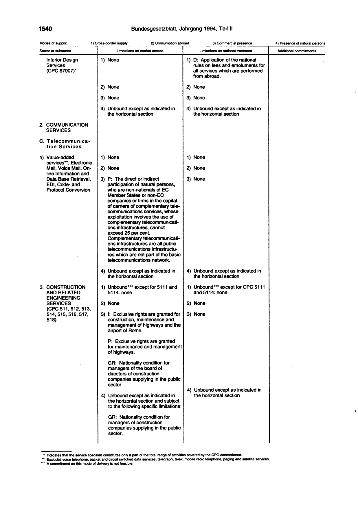 BGBl. 1994, Seite 1540 — Originalseite als Abbildung