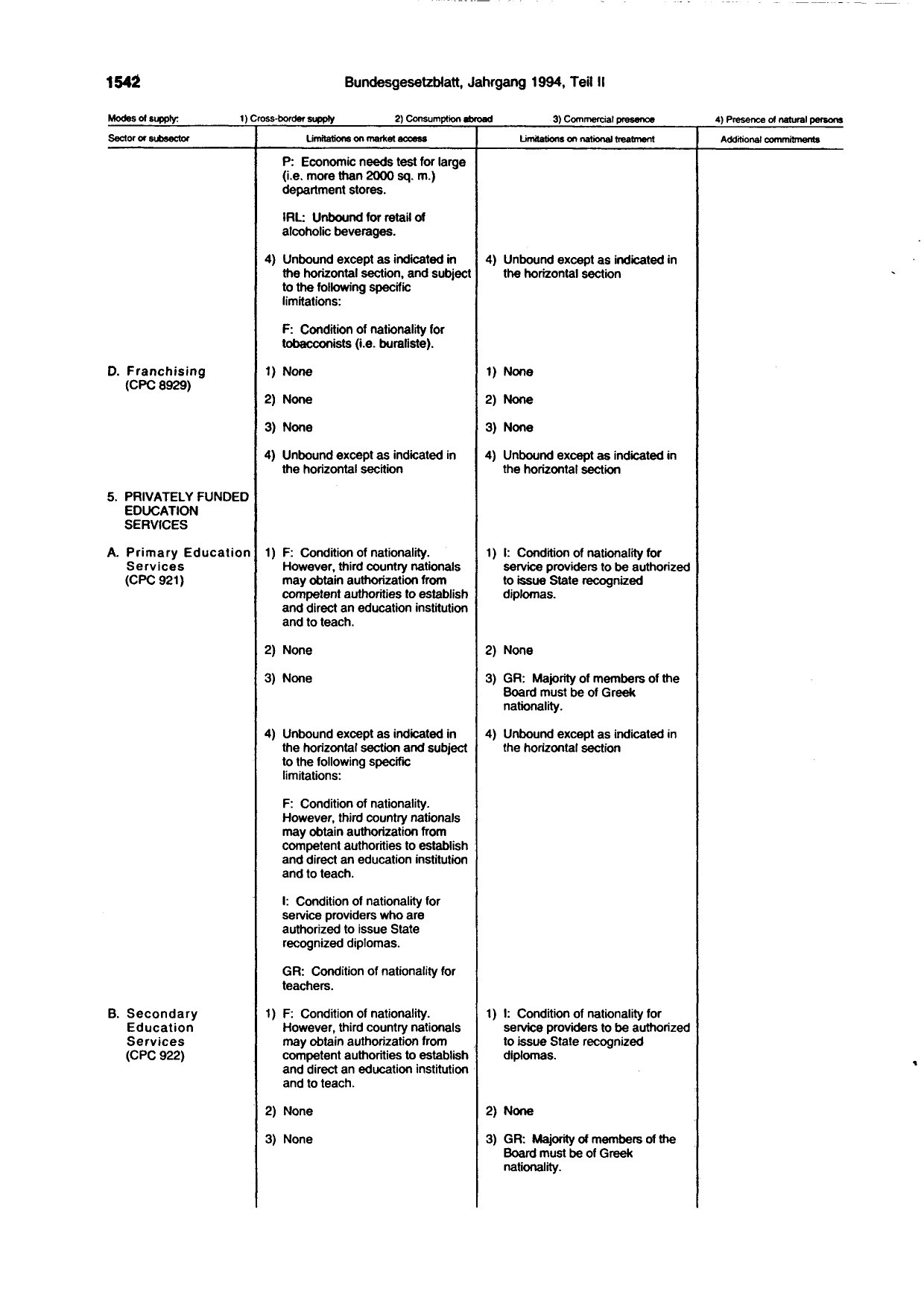 BGBl. 1994, Seite 1542 — Originalseite als Abbildung