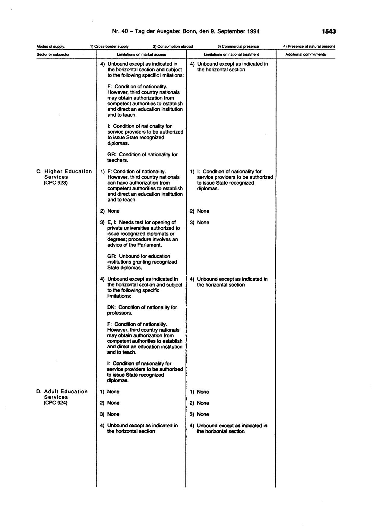 BGBl. 1994, Seite 1543 — Originalseite als Abbildung