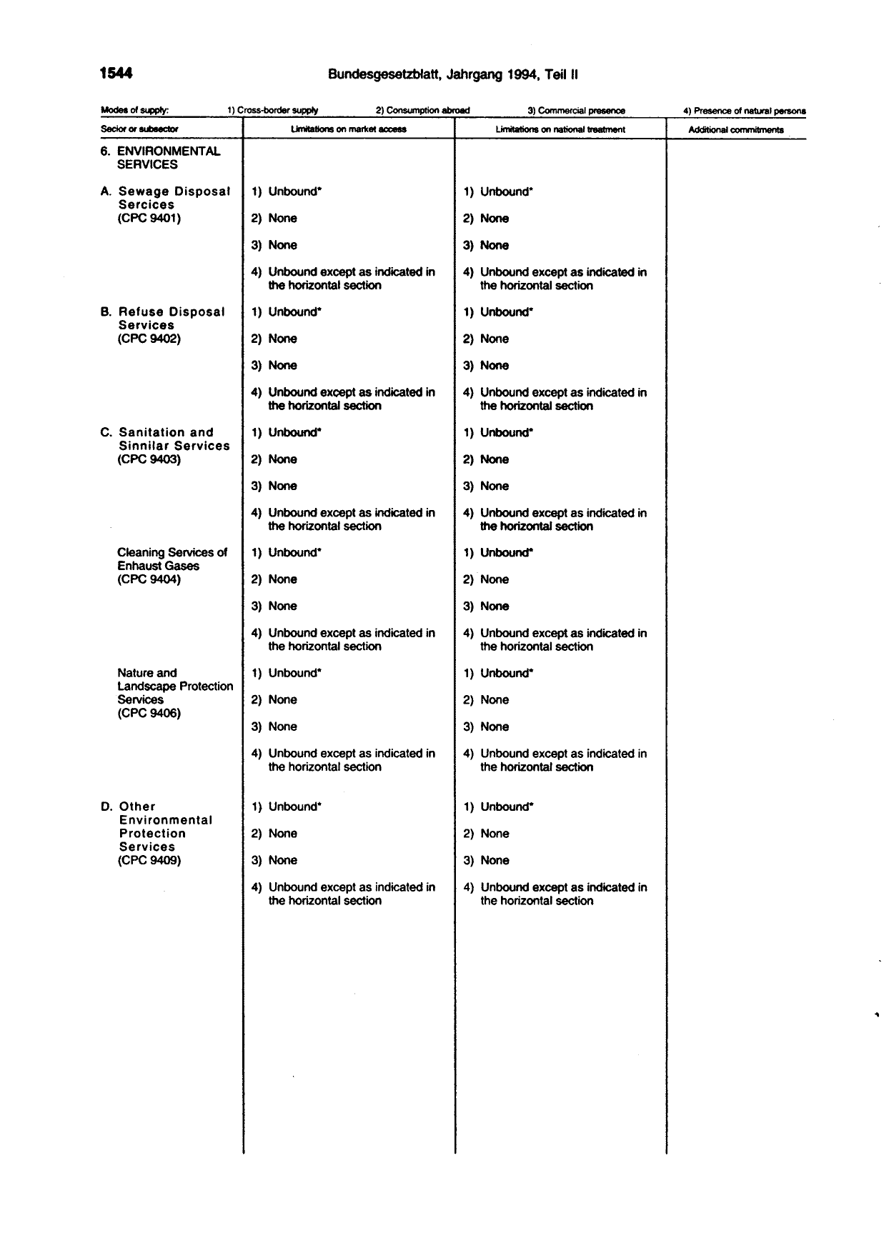 BGBl. 1994, Seite 1544 — Originalseite als Abbildung