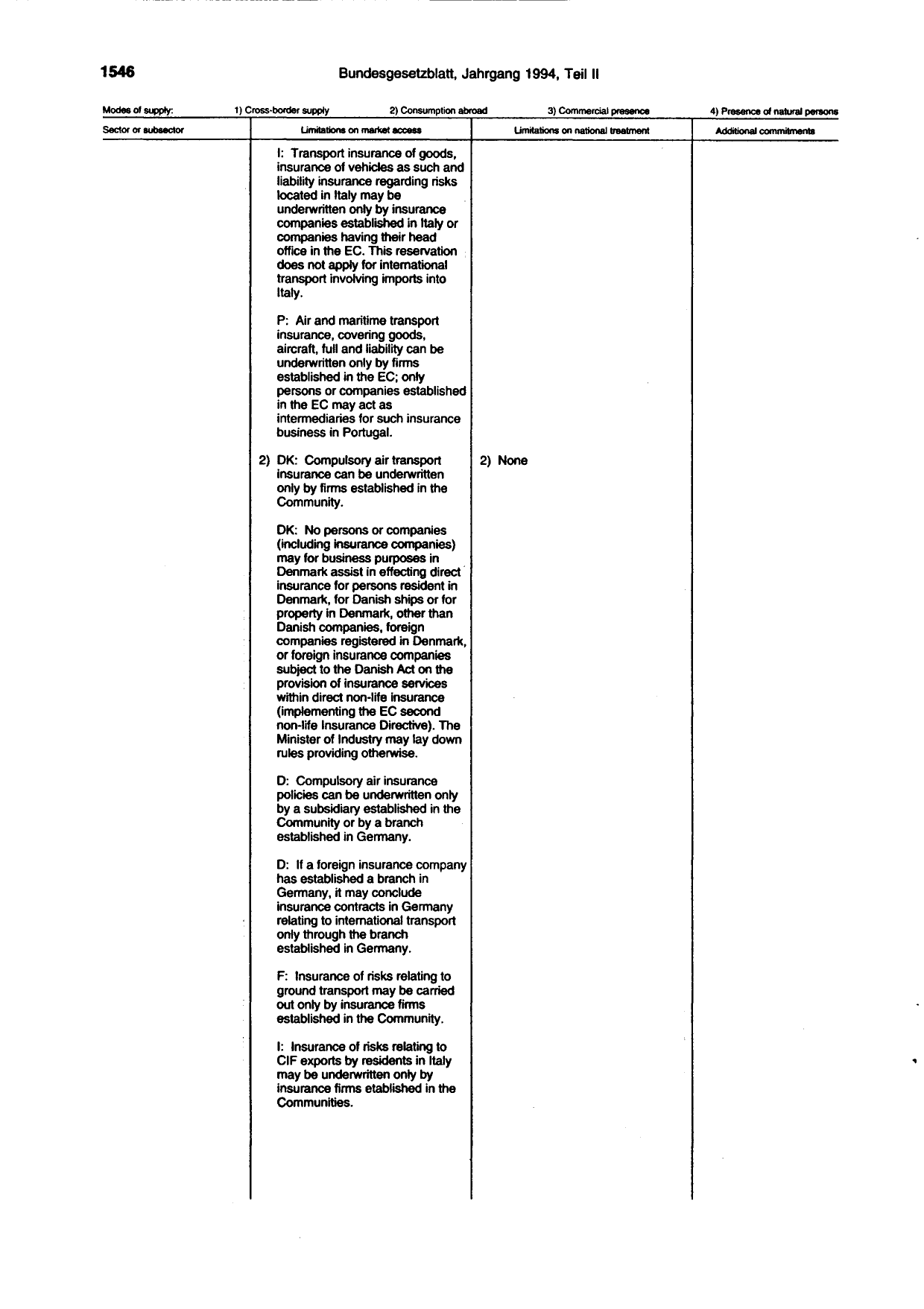 BGBl. 1994, Seite 1546 — Originalseite als Abbildung