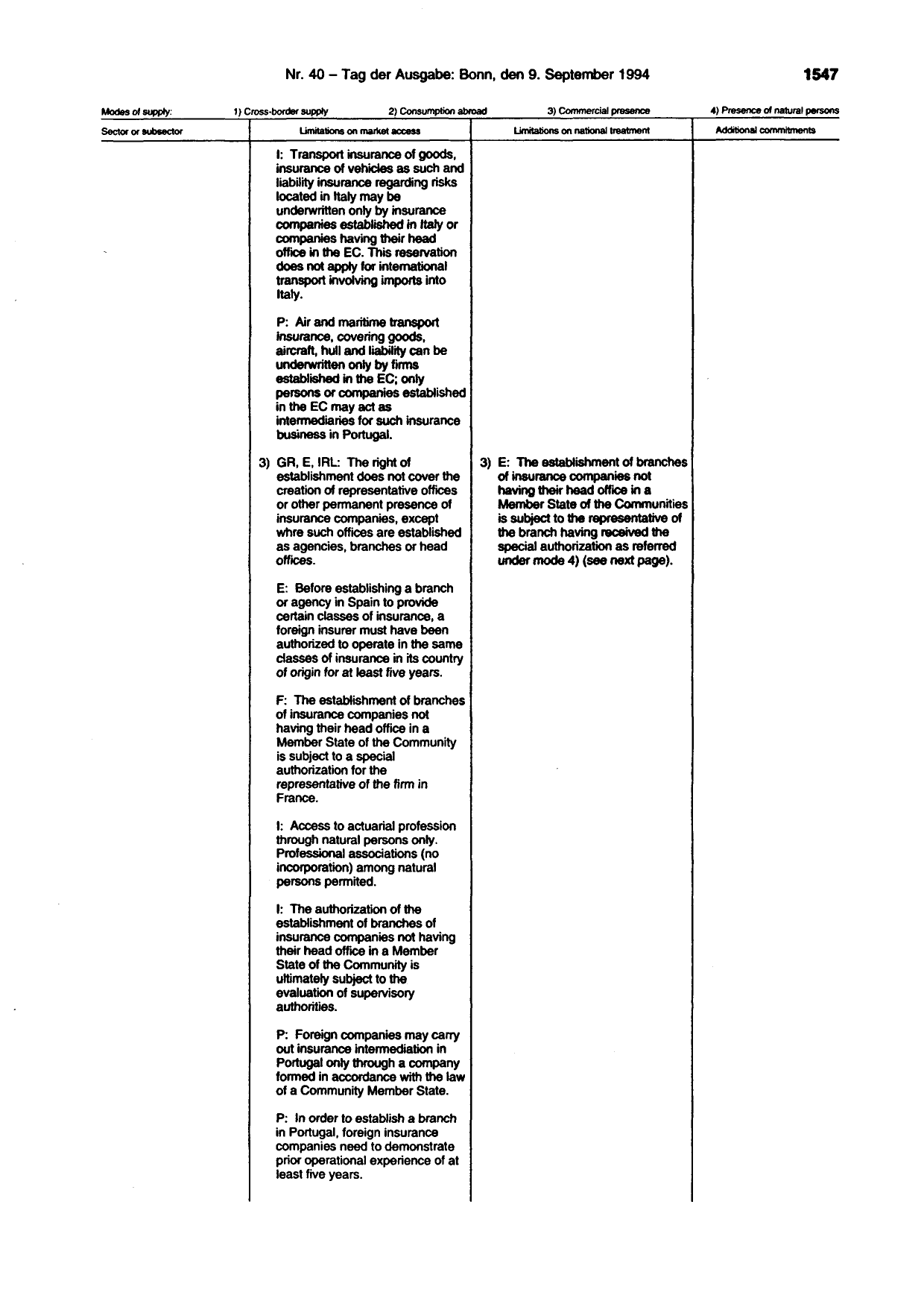 BGBl. 1994, Seite 1547 — Originalseite als Abbildung