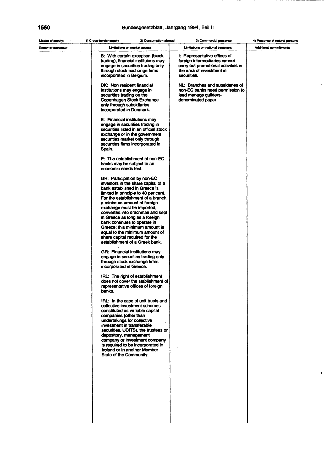 BGBl. 1994, Seite 1550 — Originalseite als Abbildung