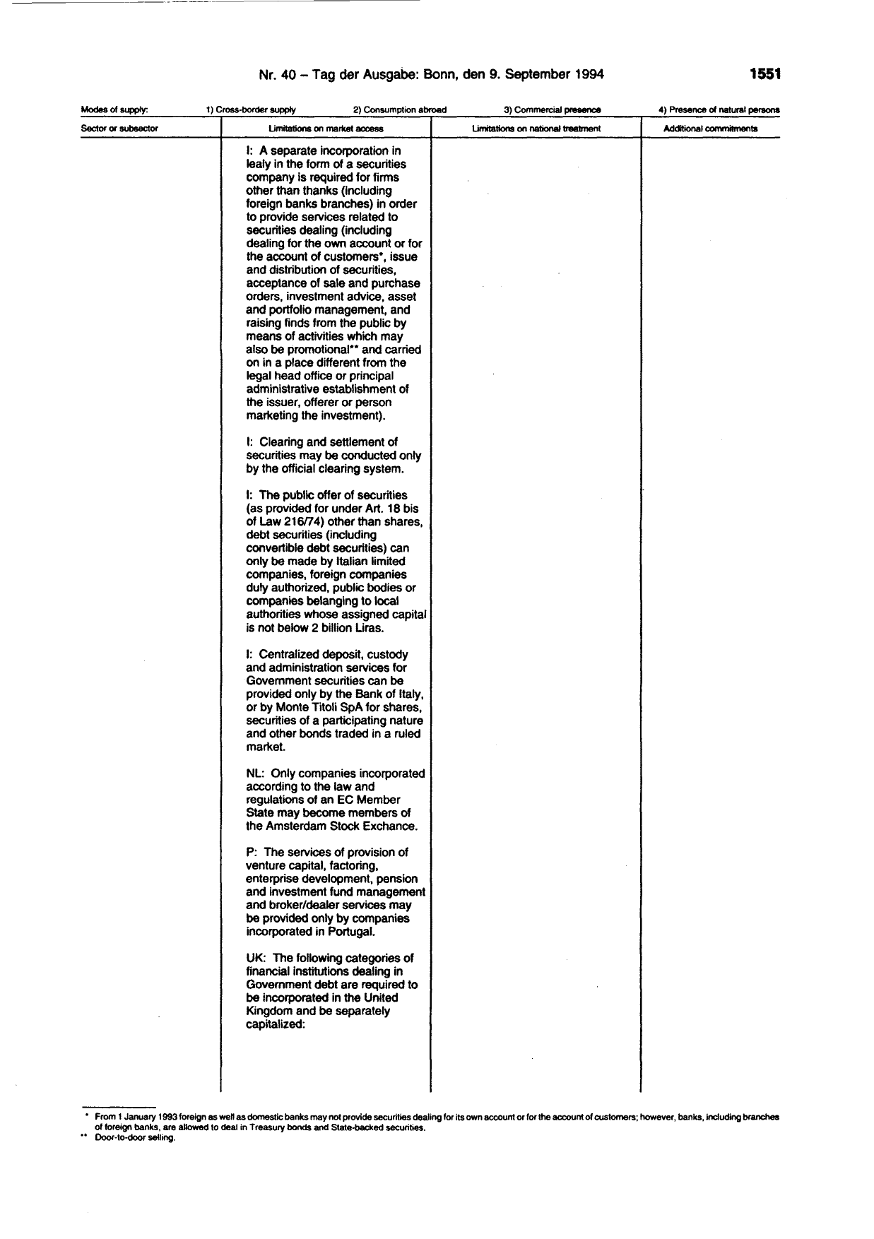BGBl. 1994, Seite 1551 — Originalseite als Abbildung
