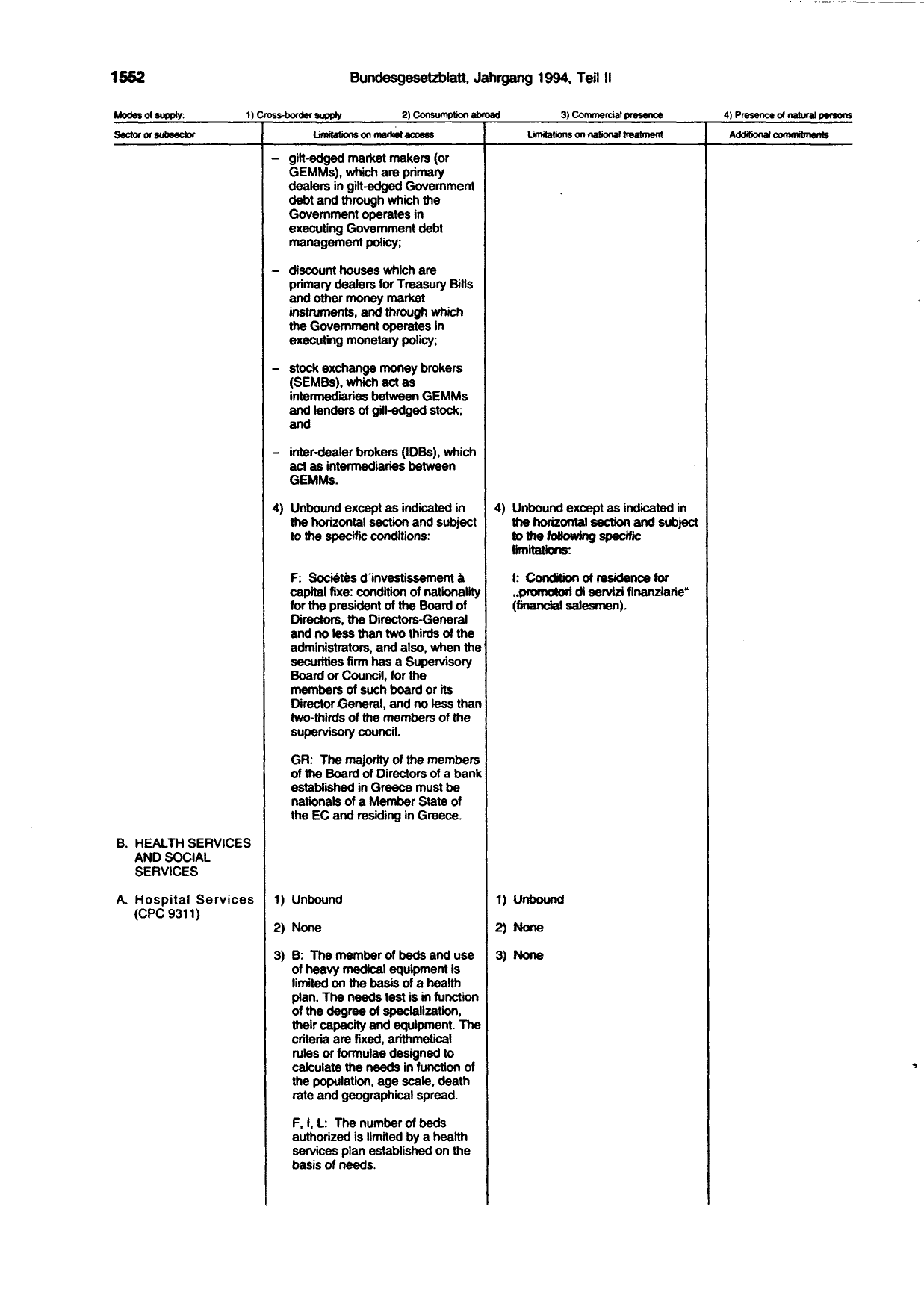 BGBl. 1994, Seite 1552 — Originalseite als Abbildung