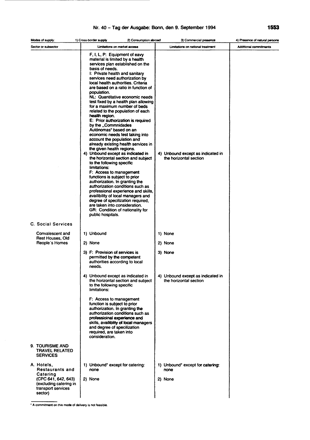 BGBl. 1994, Seite 1553 — Originalseite als Abbildung
