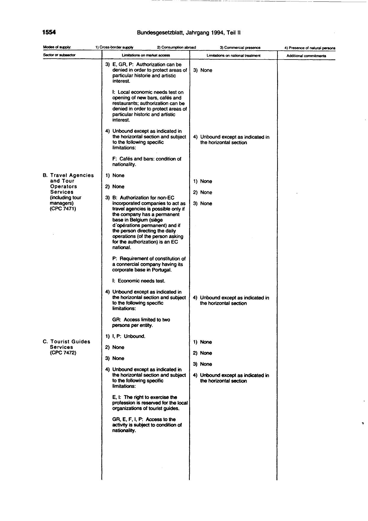 BGBl. 1994, Seite 1554 — Originalseite als Abbildung
