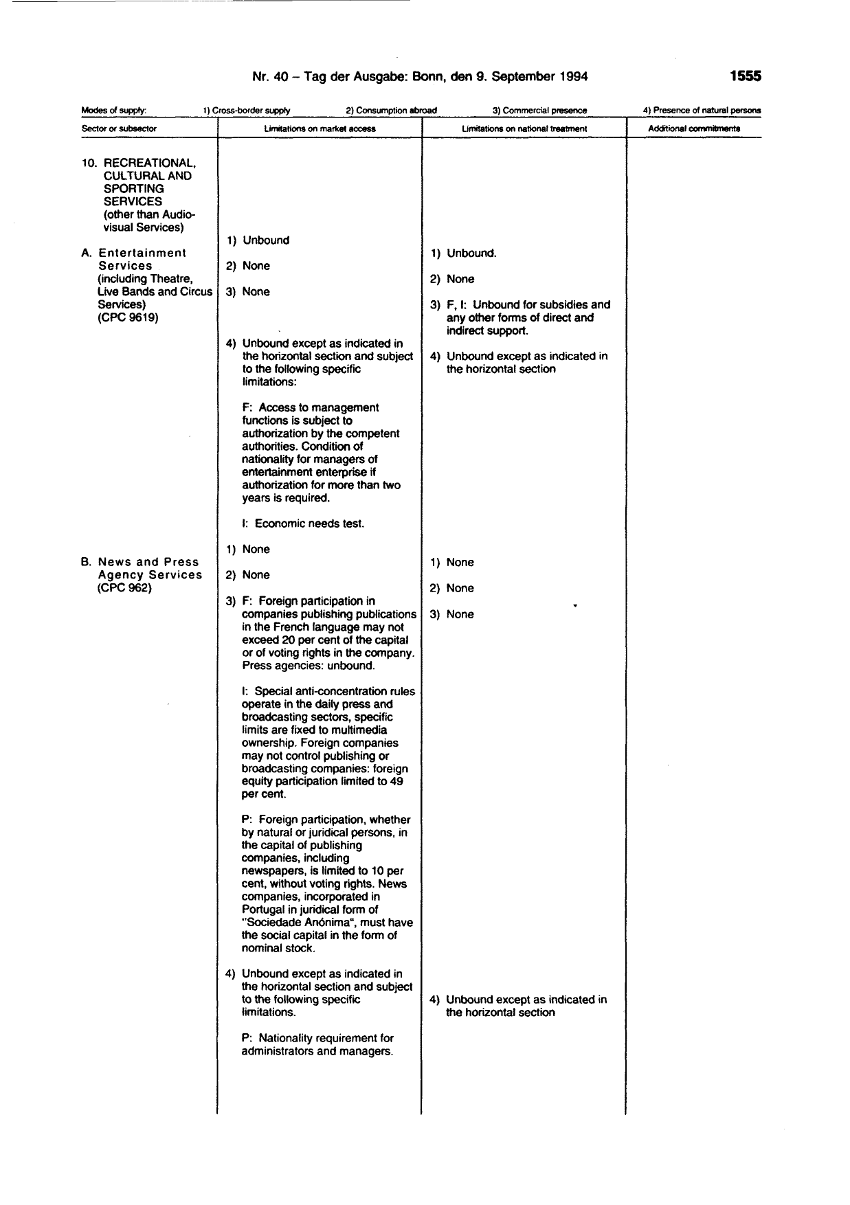 BGBl. 1994, Seite 1555 — Originalseite als Abbildung