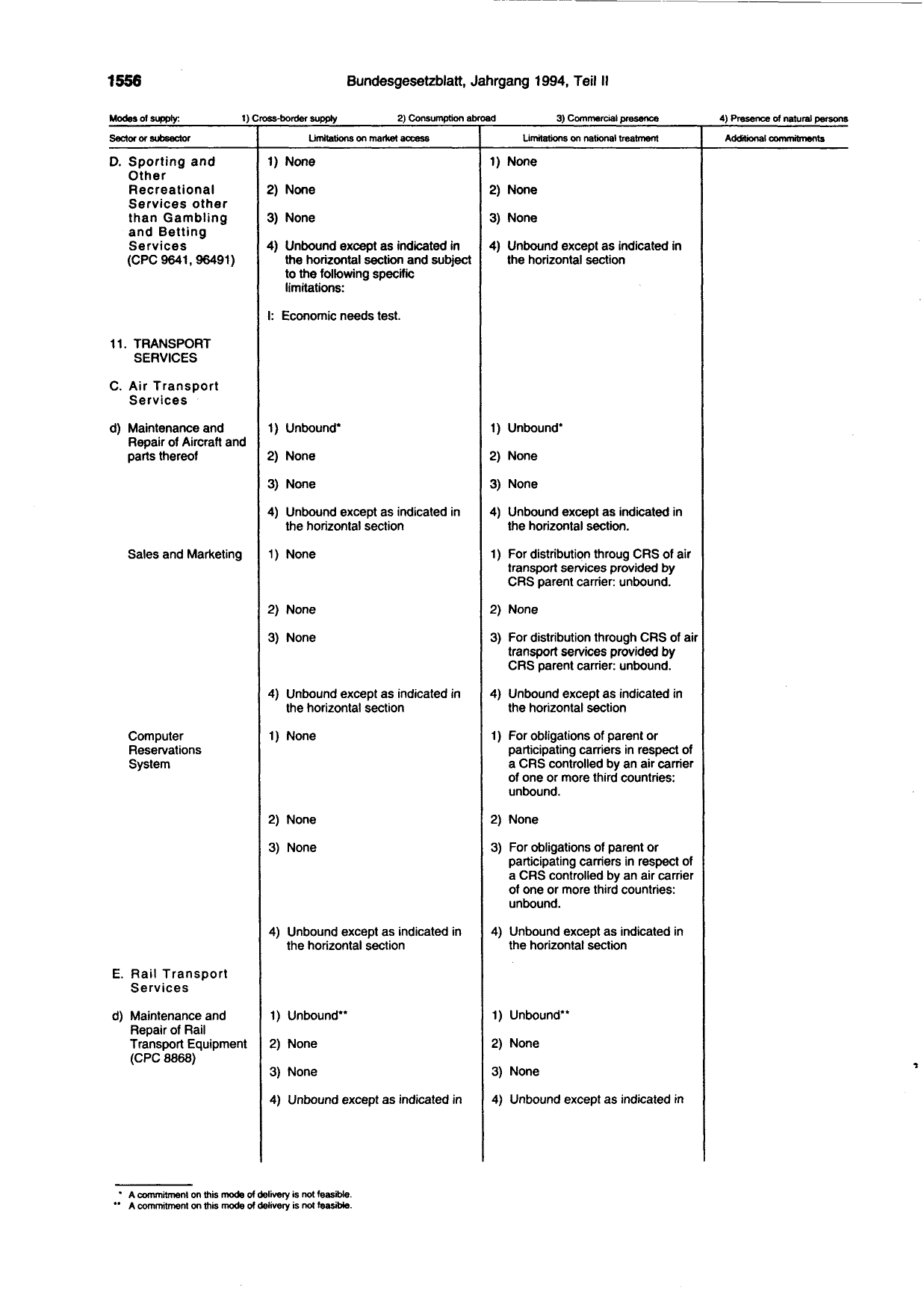 BGBl. 1994, Seite 1556 — Originalseite als Abbildung
