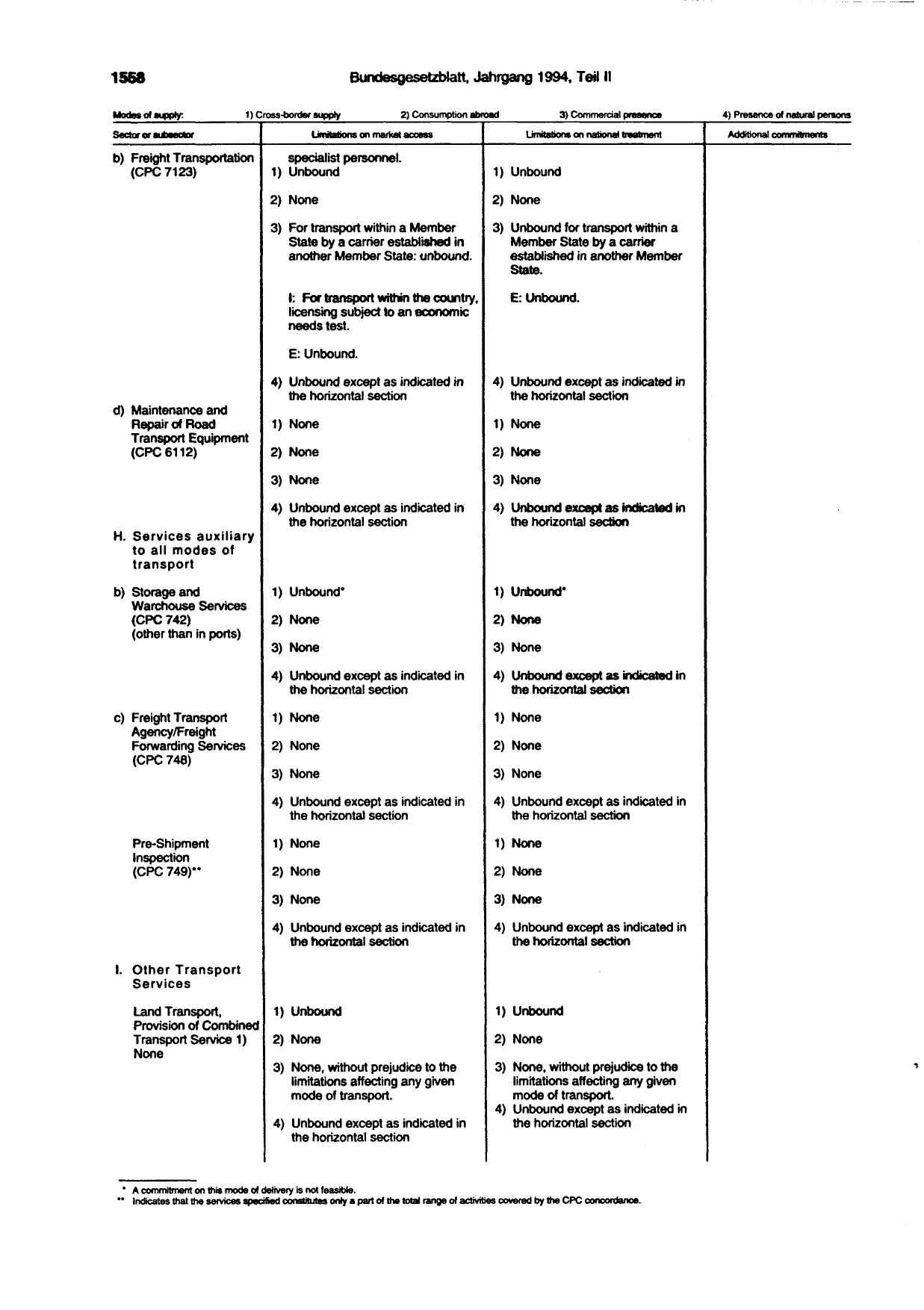 BGBl. 1994, Seite 1558 — Originalseite als Abbildung