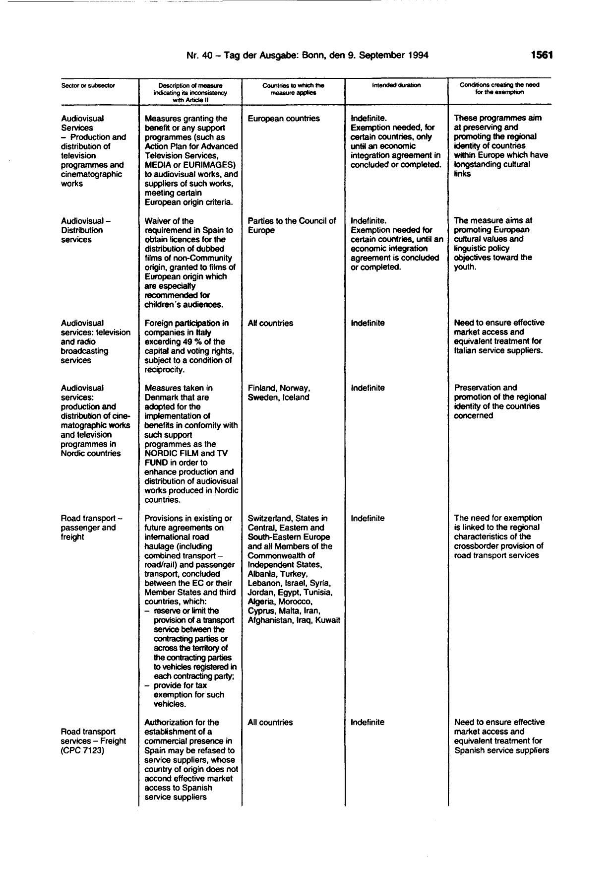 BGBl. 1994, Seite 1561 — Originalseite als Abbildung