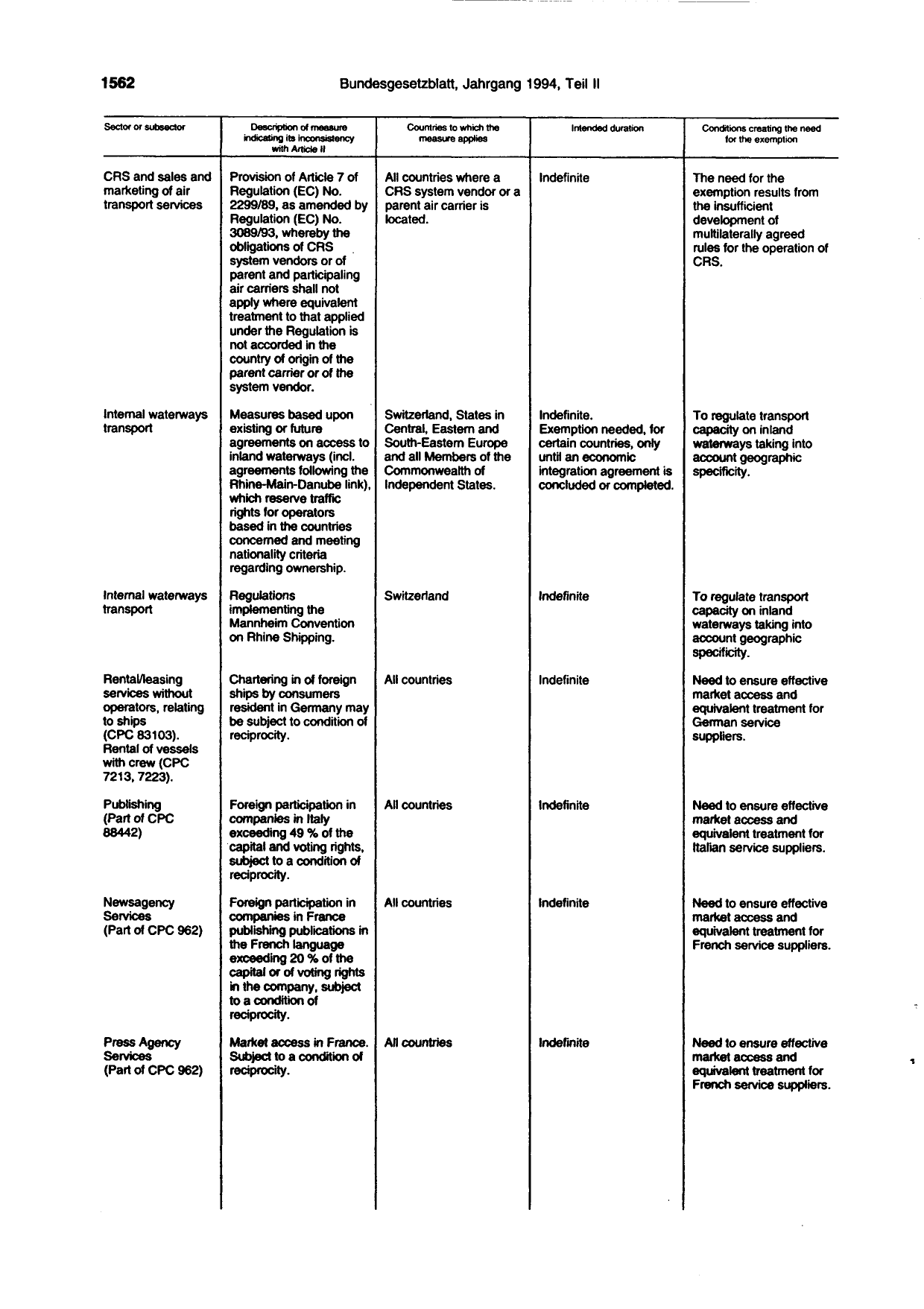 BGBl. 1994, Seite 1562 — Originalseite als Abbildung