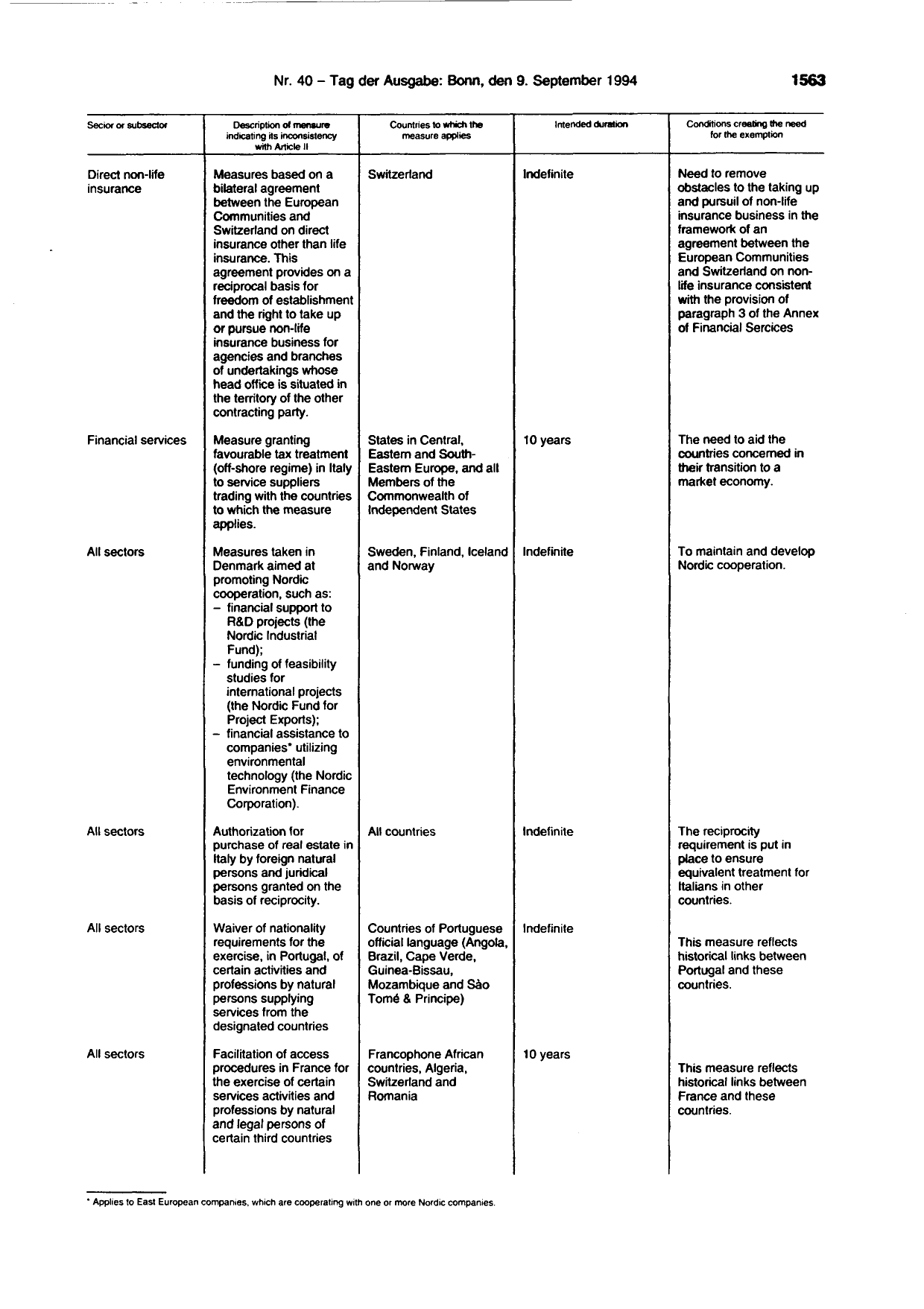 BGBl. 1994, Seite 1563 — Originalseite als Abbildung