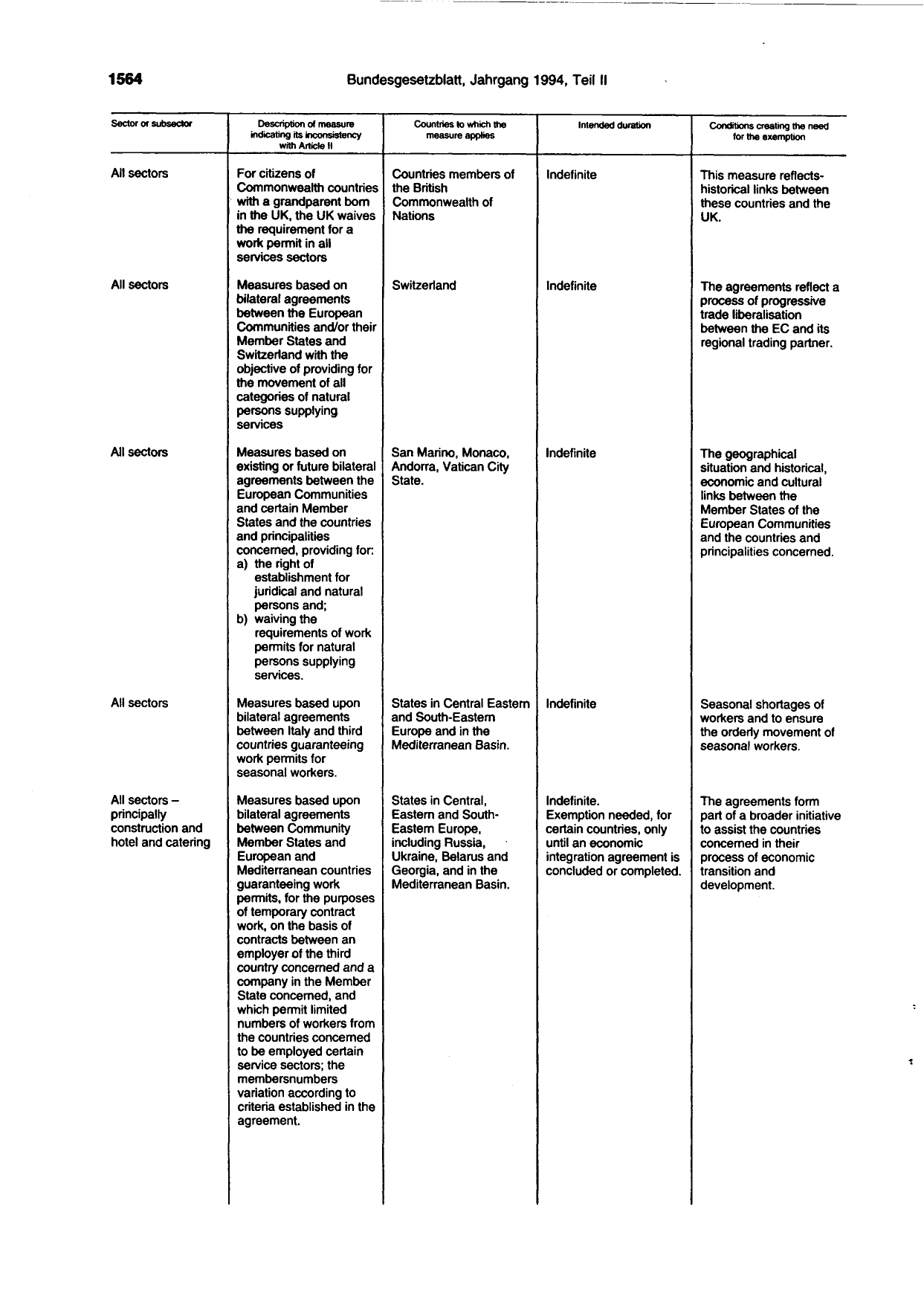 BGBl. 1994, Seite 1564 — Originalseite als Abbildung
