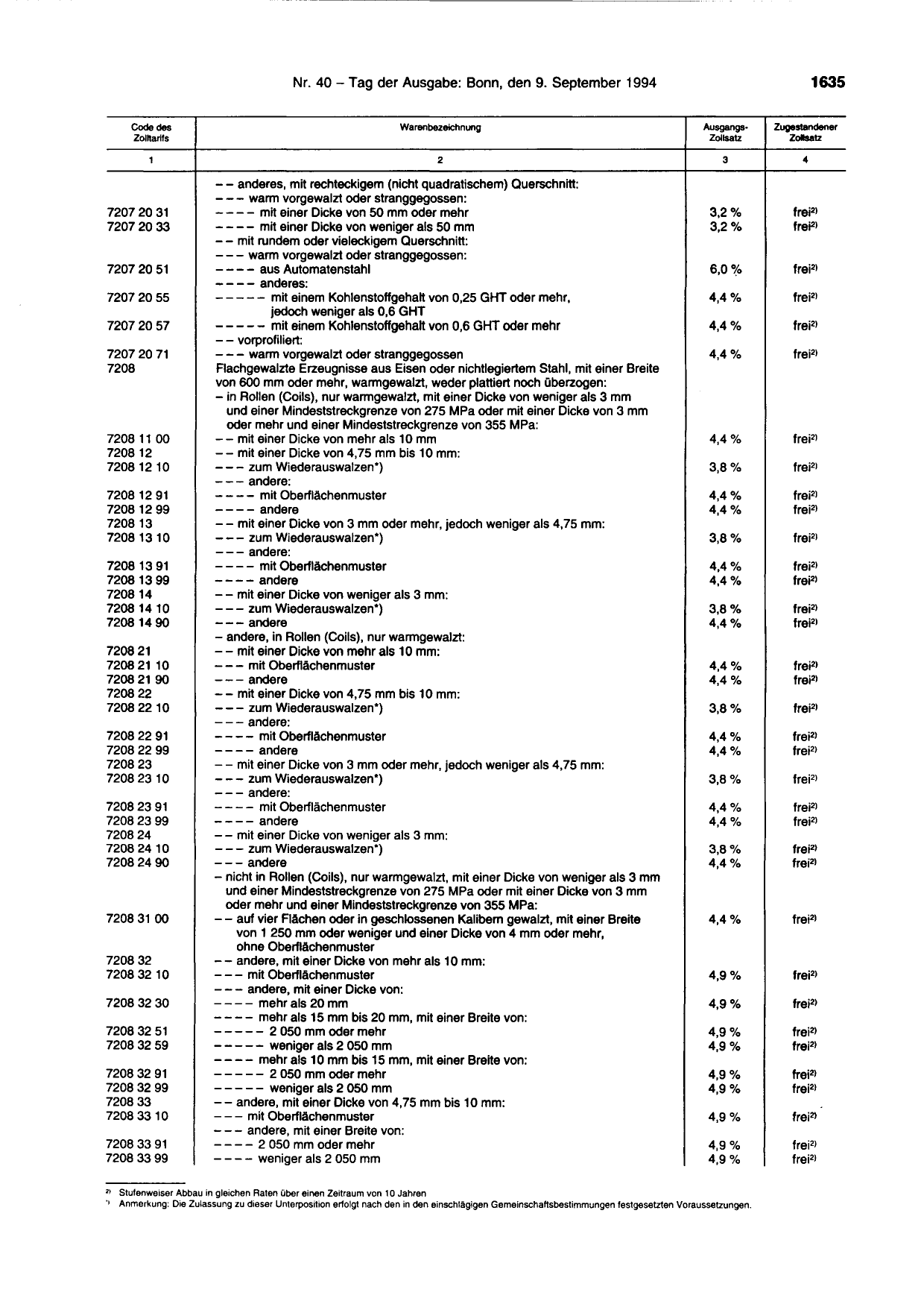 BGBl. 1994, Seite 1635 — Originalseite als Abbildung