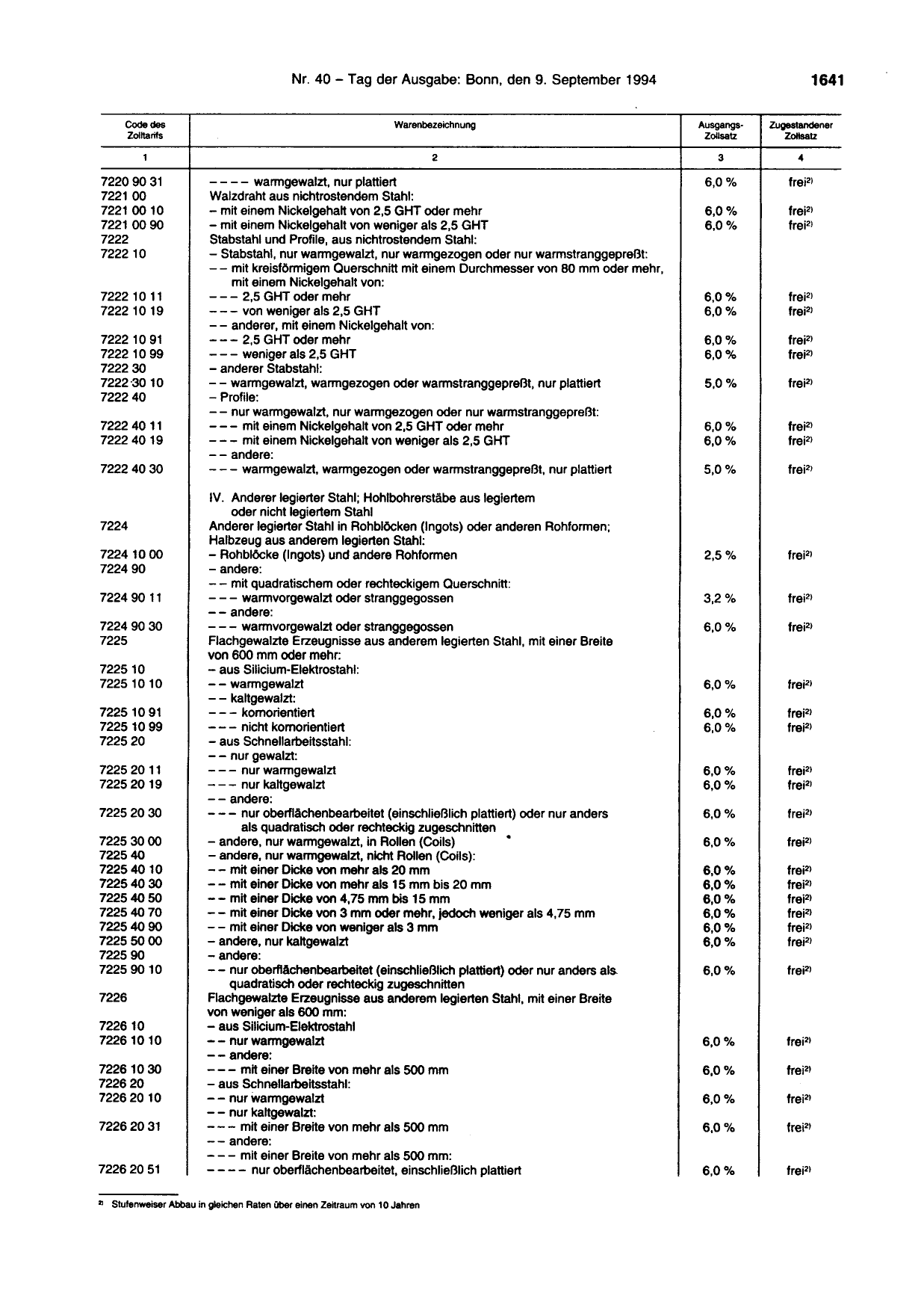 BGBl. 1994, Seite 1641 — Originalseite als Abbildung