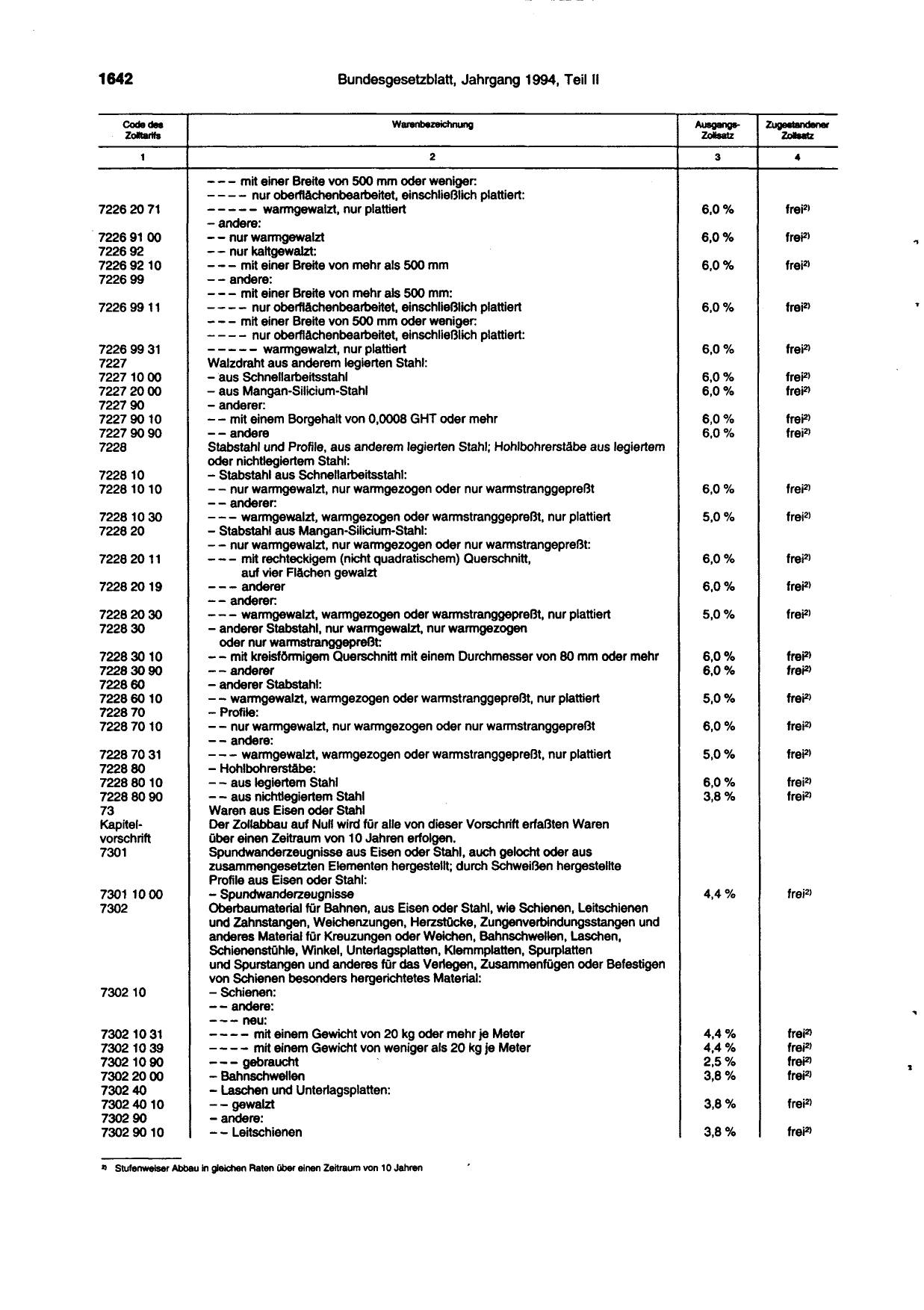 BGBl. 1994, Seite 1642 — Originalseite als Abbildung