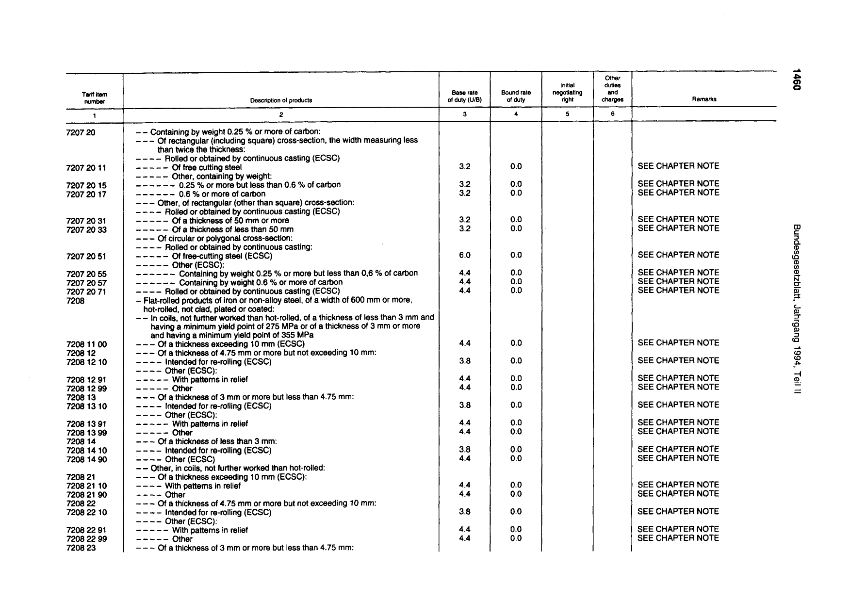 BGBl. 1994, Seite 1460 — Originalseite als Abbildung