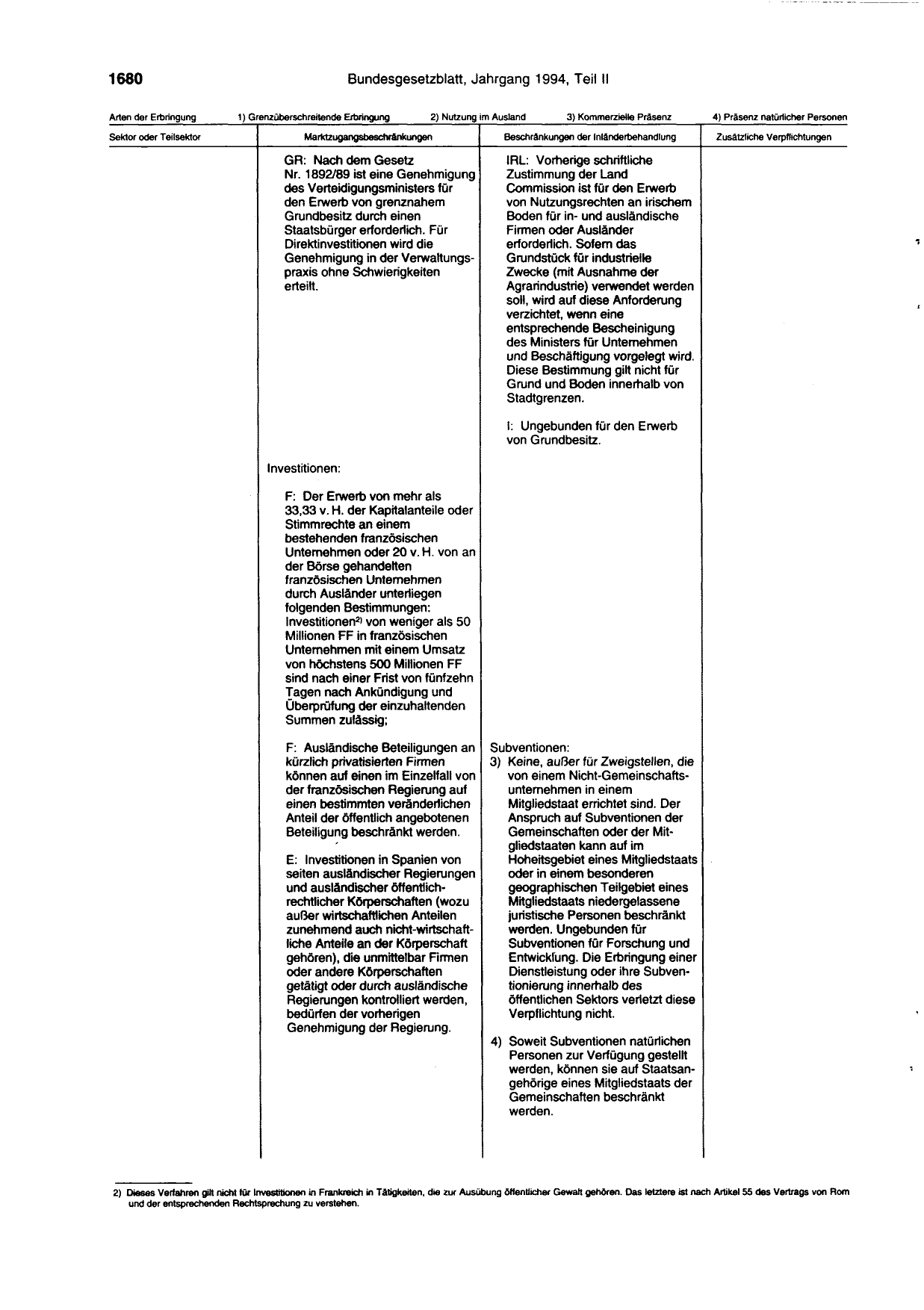 BGBl. 1994, Seite 1680 — Originalseite als Abbildung