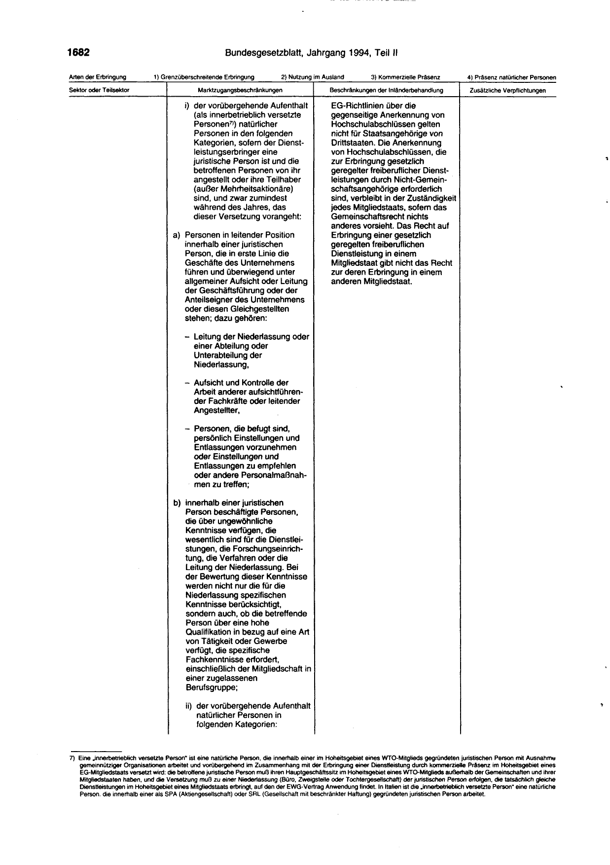 BGBl. 1994, Seite 1682 — Originalseite als Abbildung