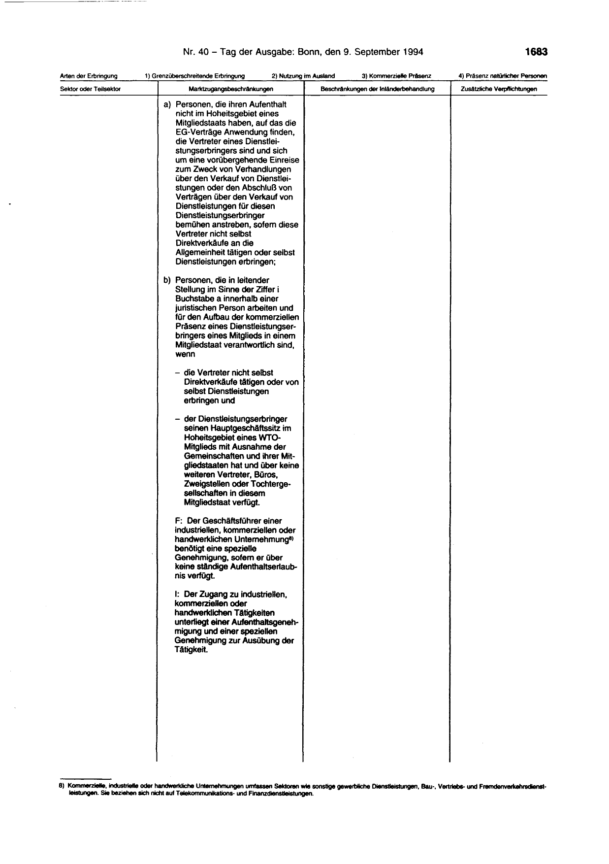 BGBl. 1994, Seite 1683 — Originalseite als Abbildung