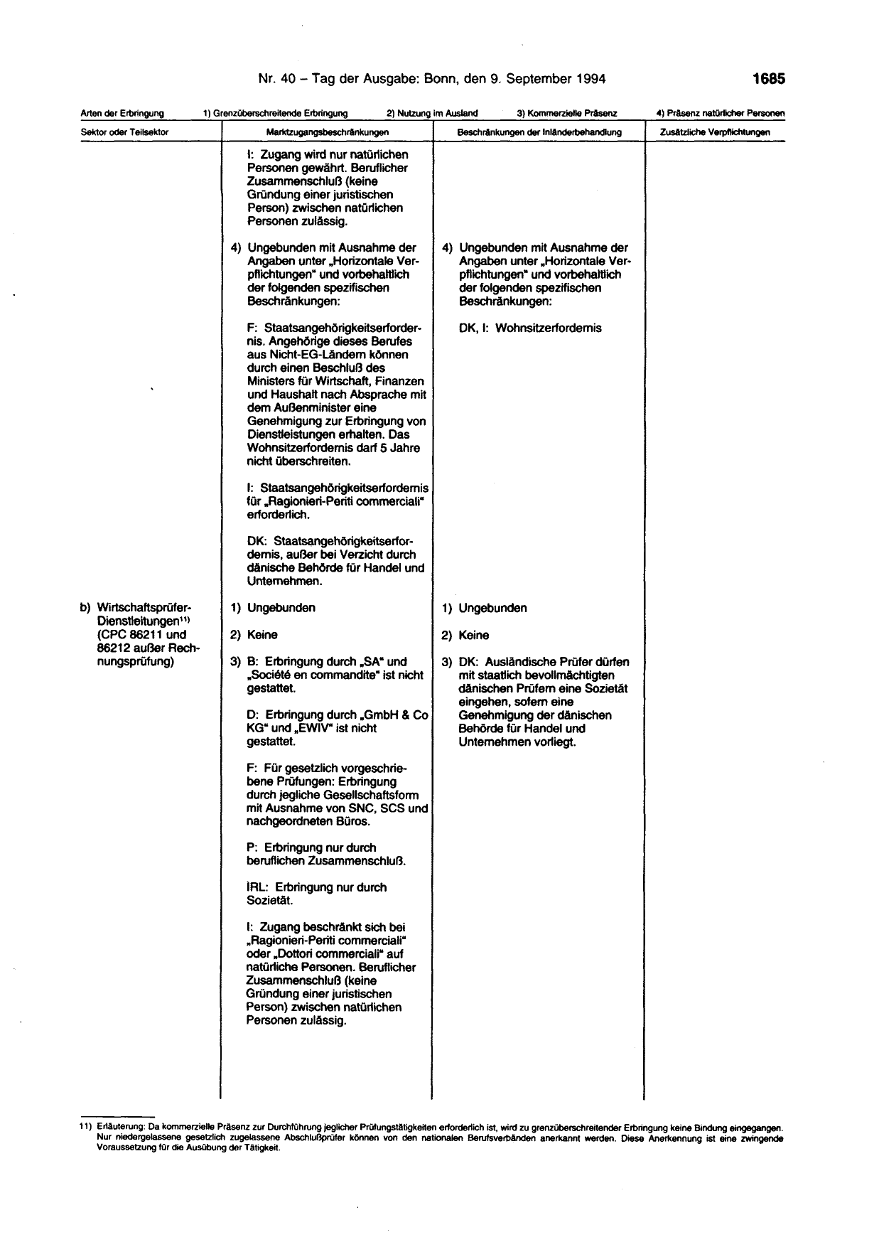 BGBl. 1994, Seite 1685 — Originalseite als Abbildung