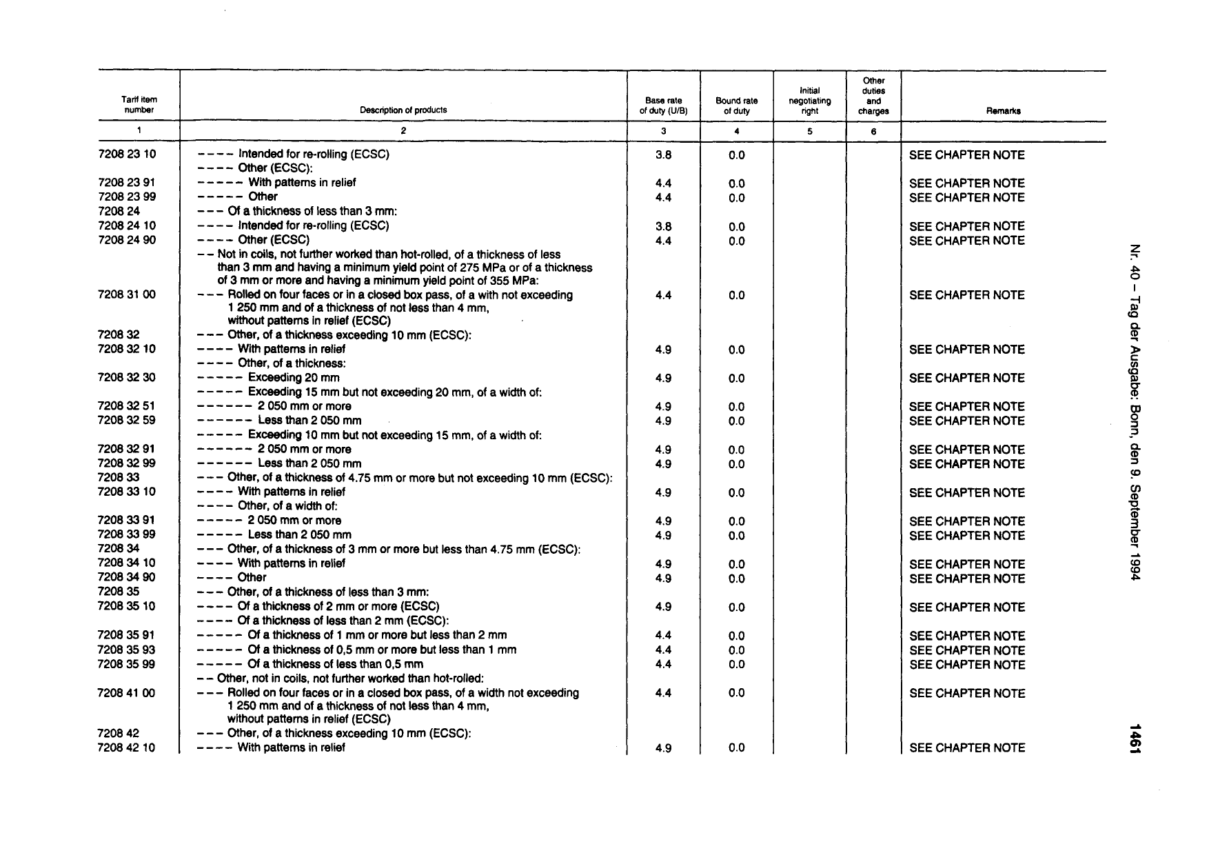 BGBl. 1994, Seite 1461 — Originalseite als Abbildung